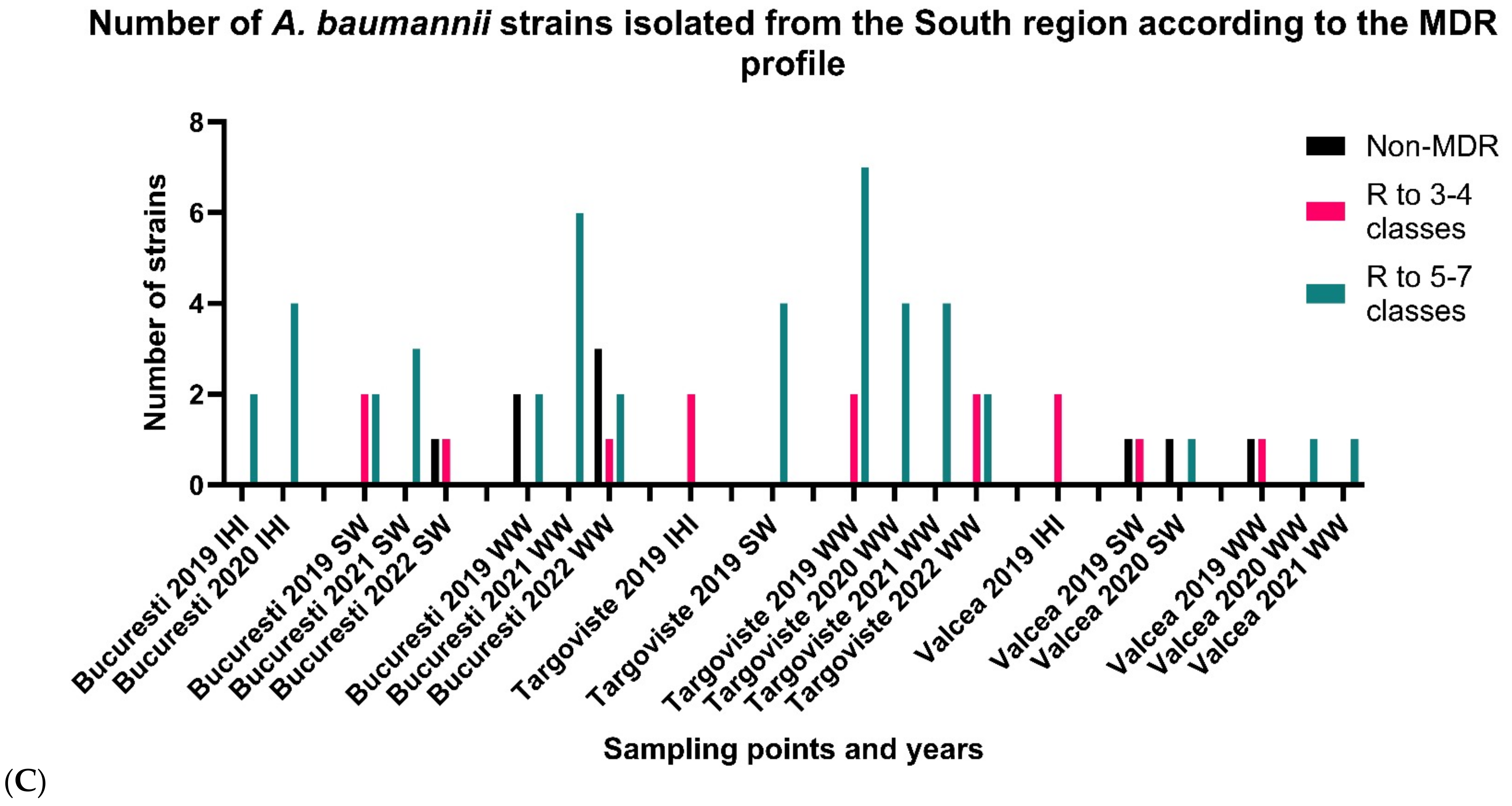 Microorganisms 11 02439 g004b