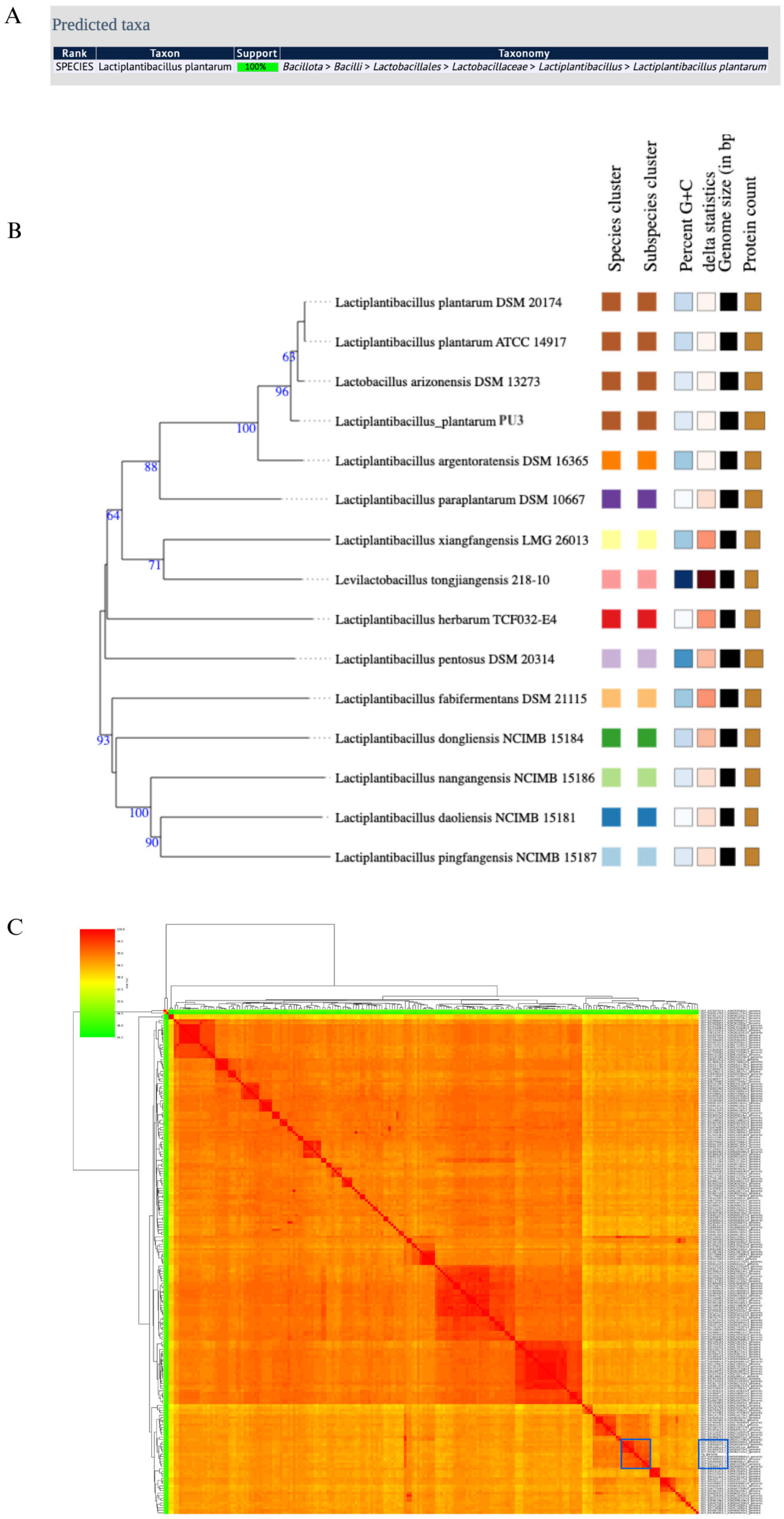 Microorganisms 11 02440 g002
