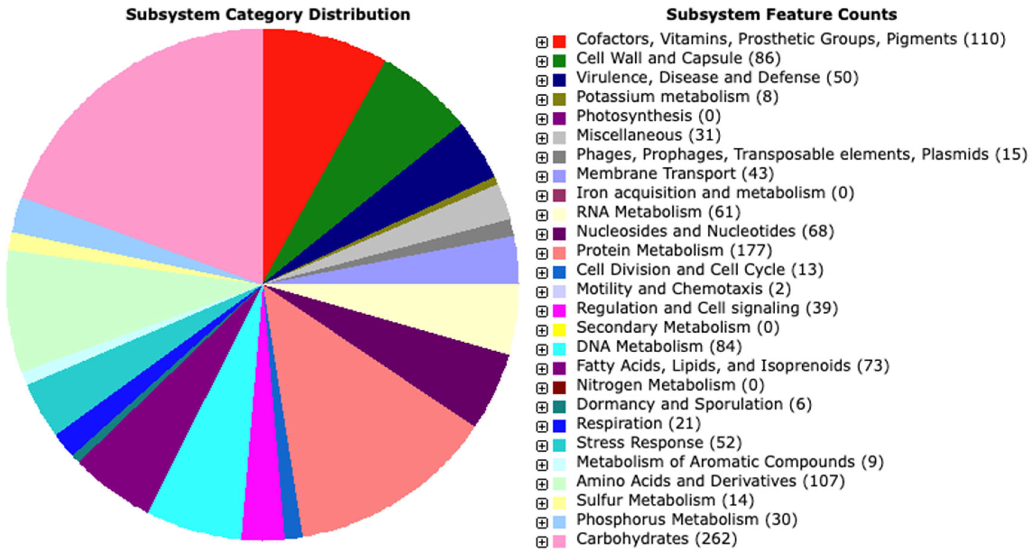 Microorganisms 11 02440 g003