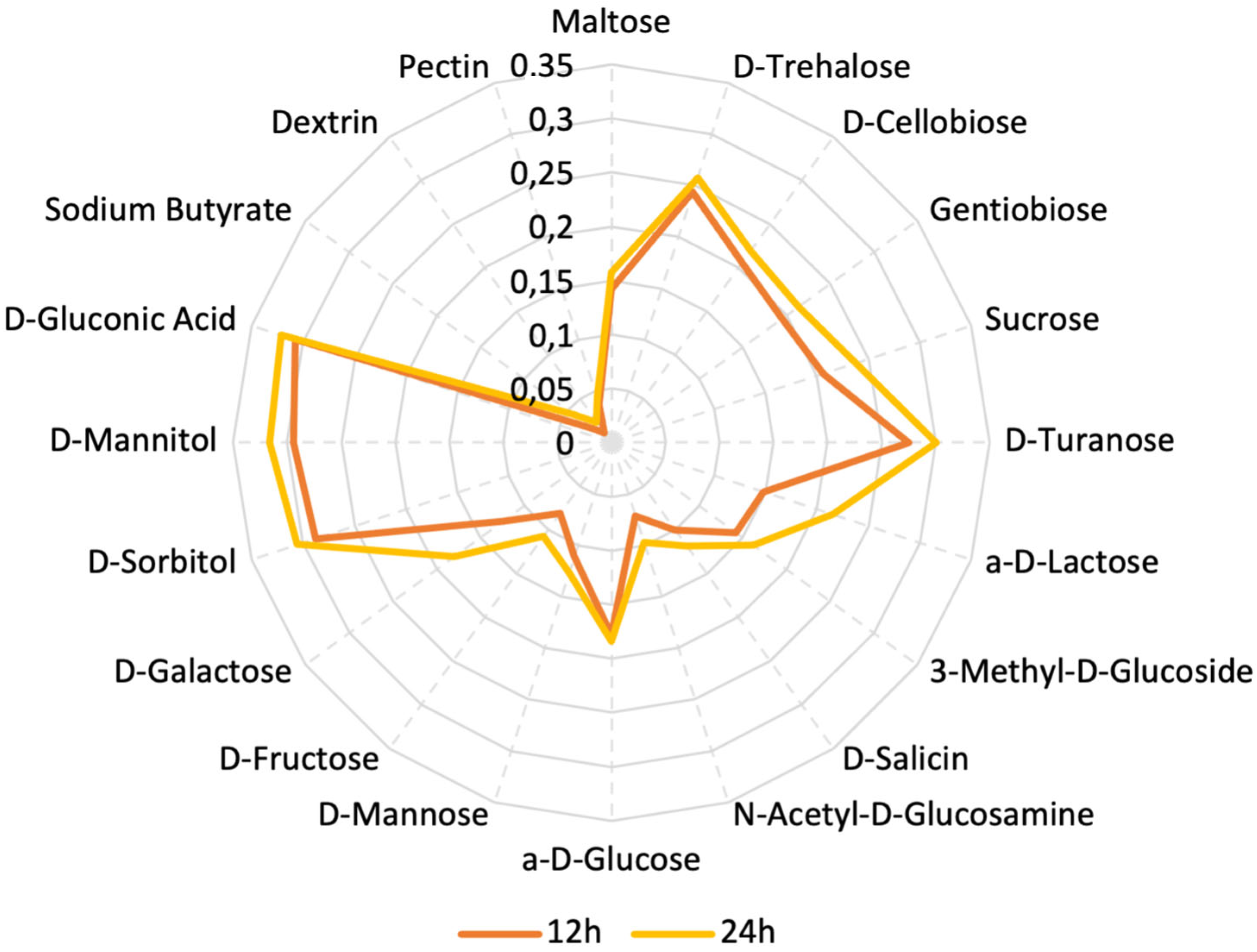 Microorganisms 11 02440 g005