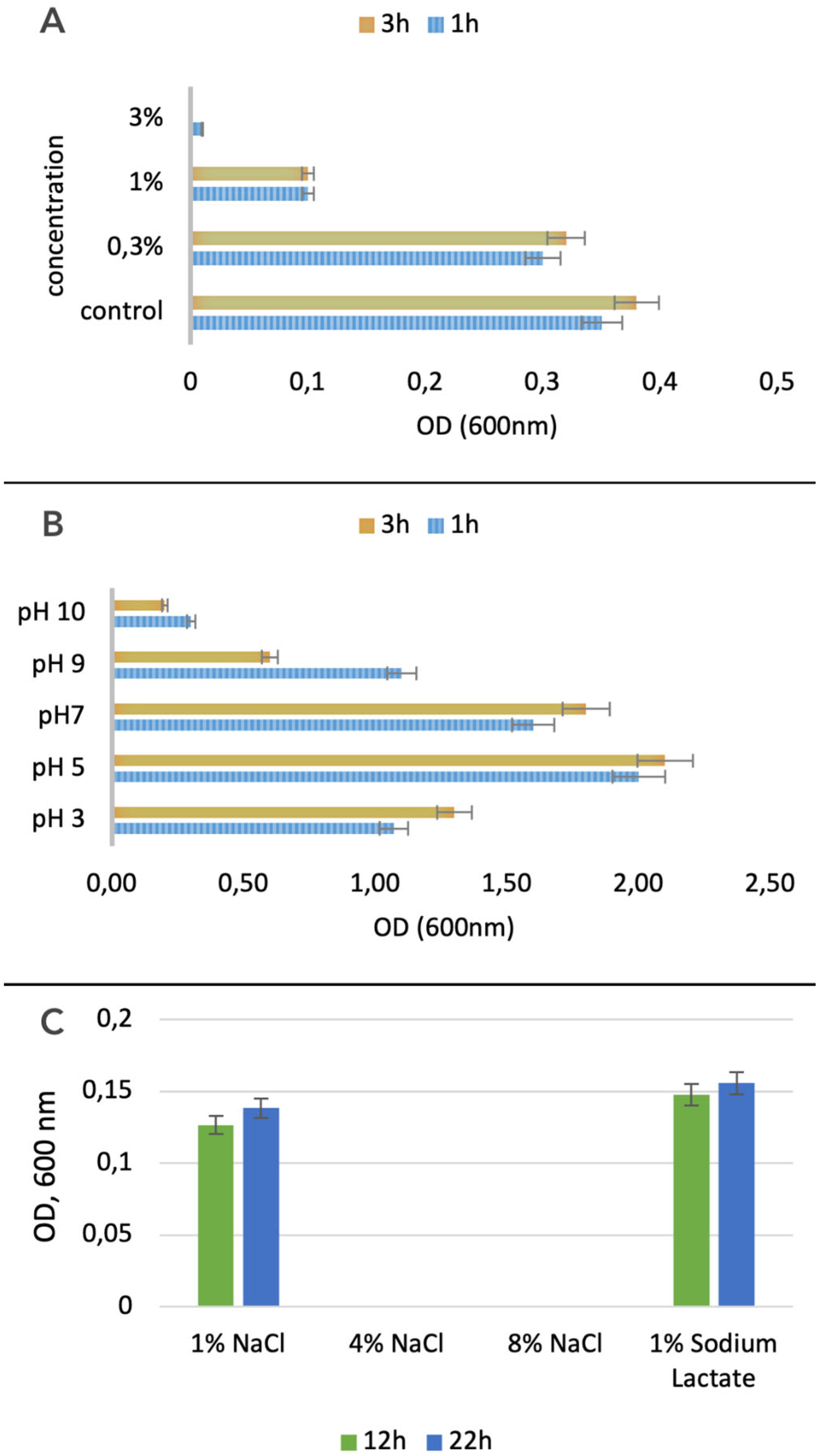 Microorganisms 11 02440 g008