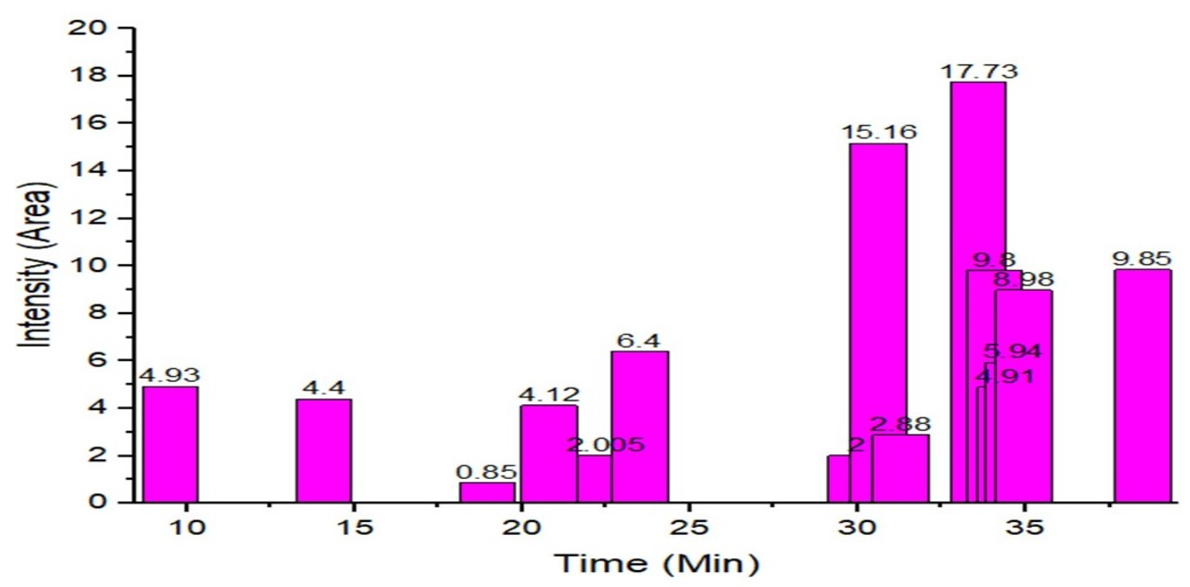 Microorganisms 11 02450 g003