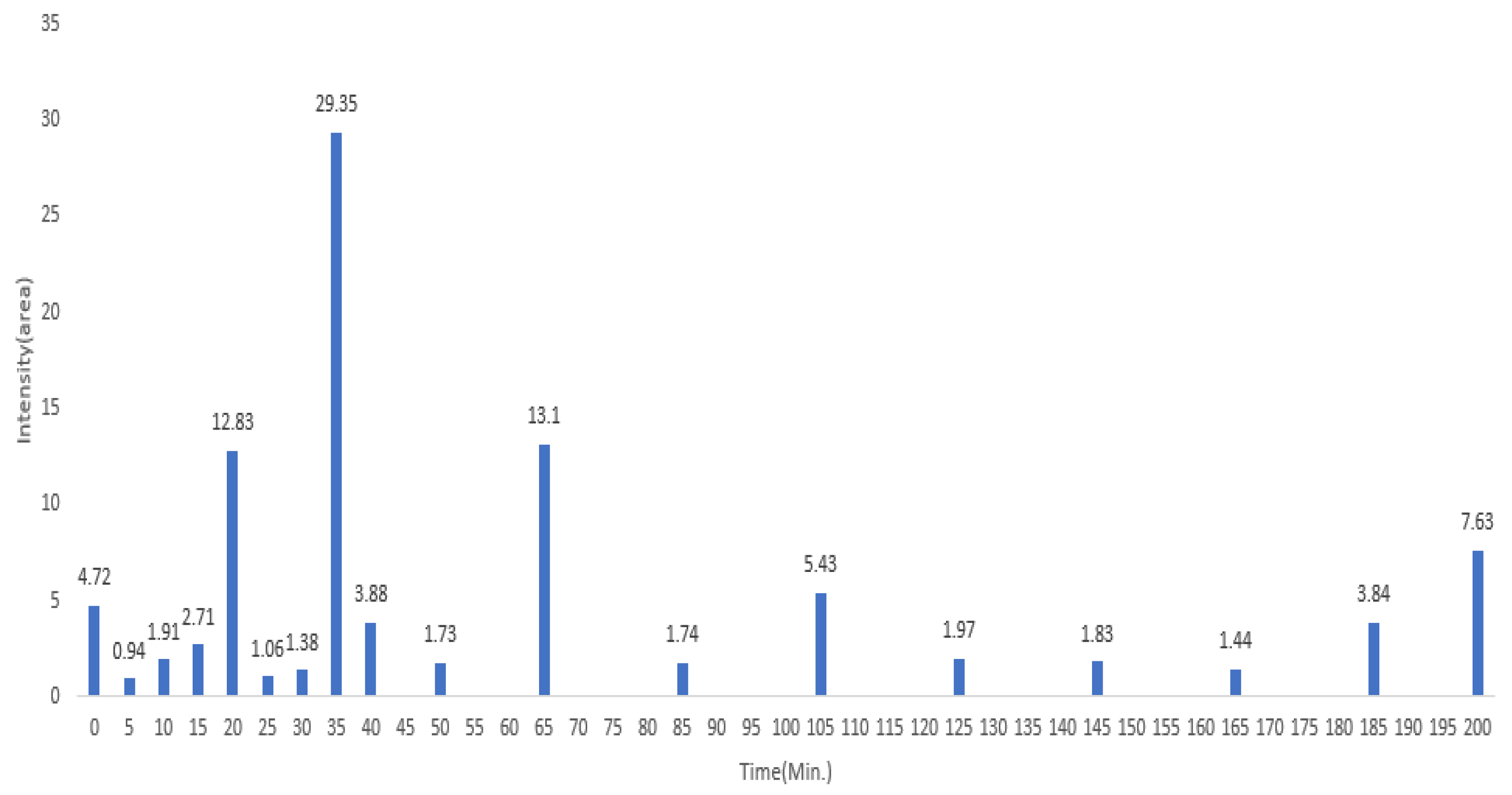 Microorganisms 11 02450 g004