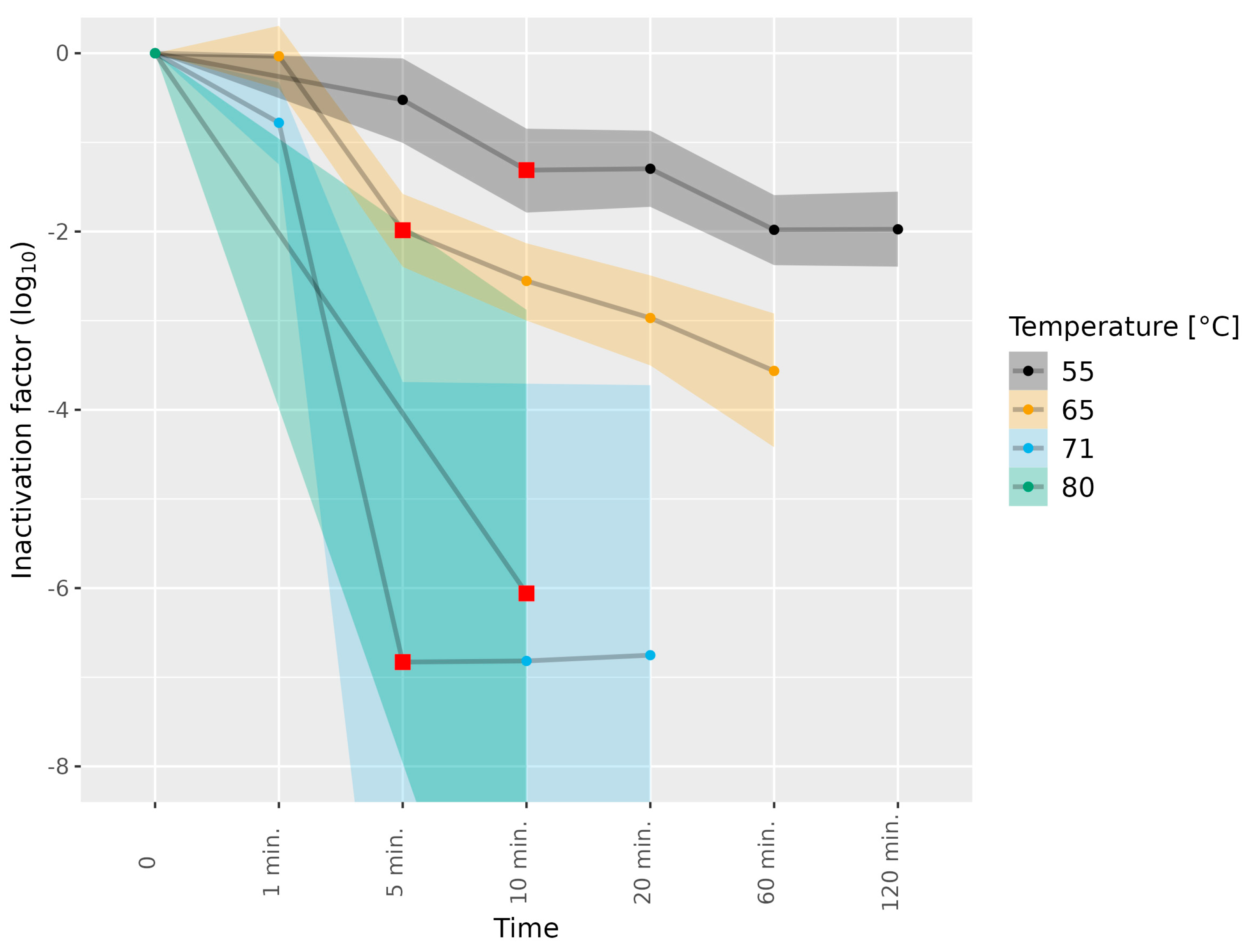 Microorganisms 11 02451 g003