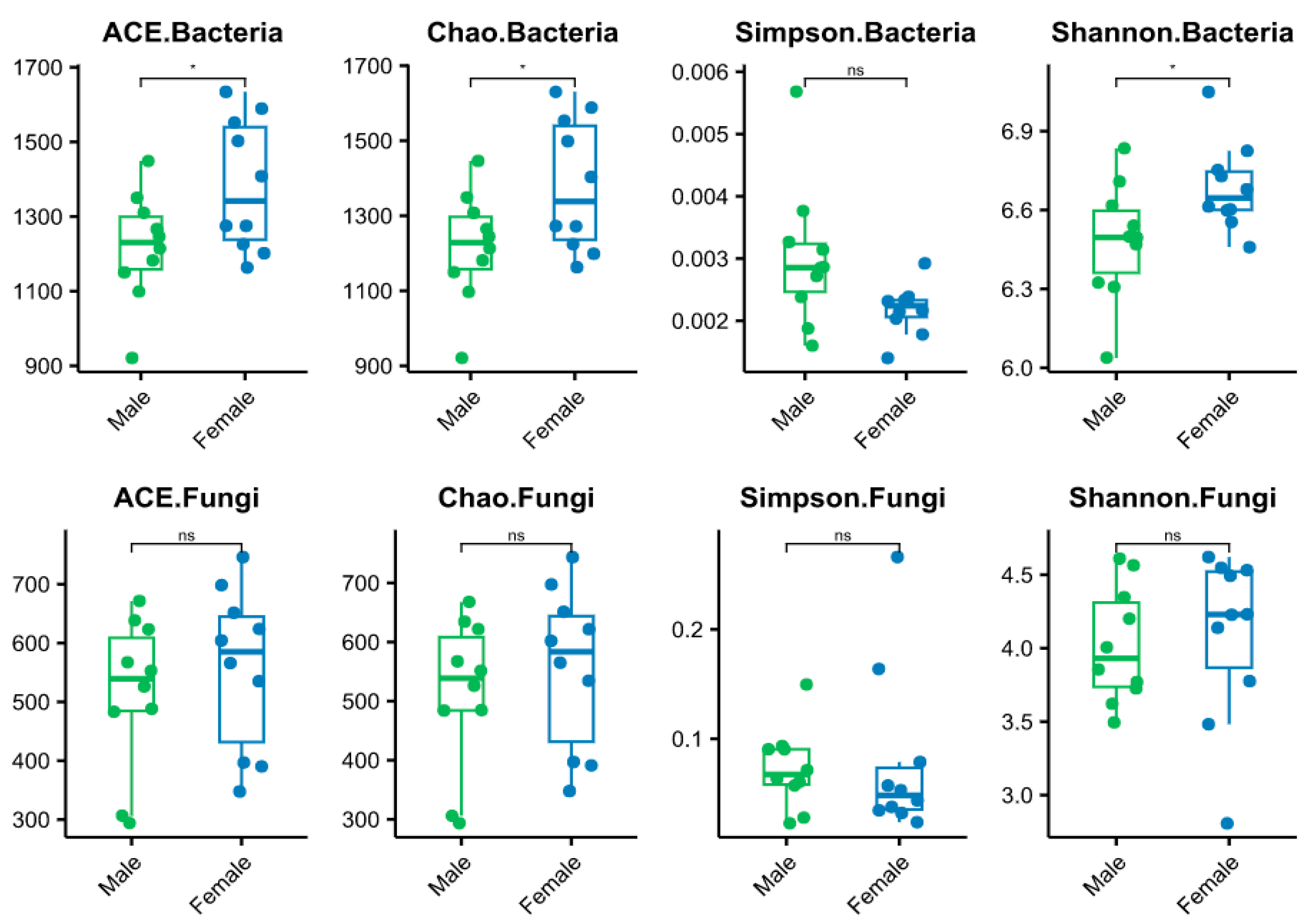 Microorganisms 11 02455 g001