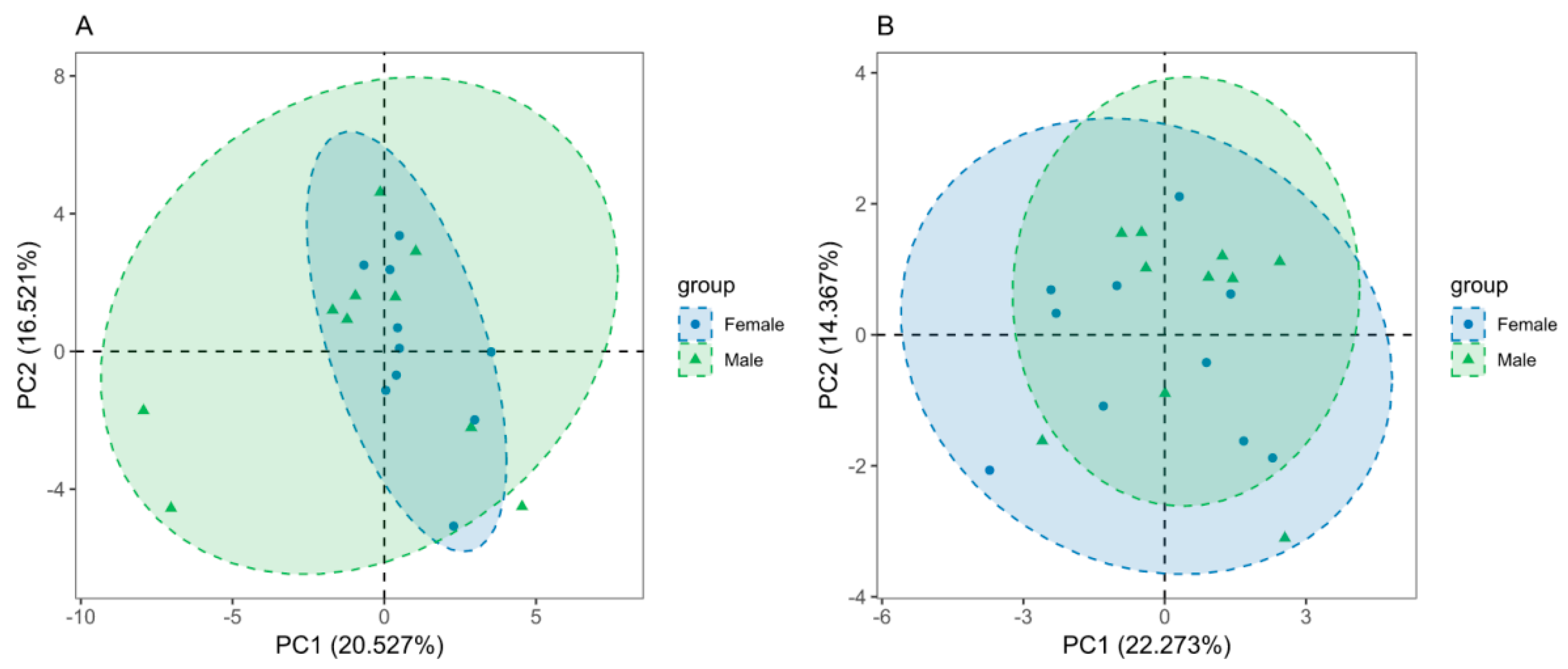 Microorganisms 11 02455 g002