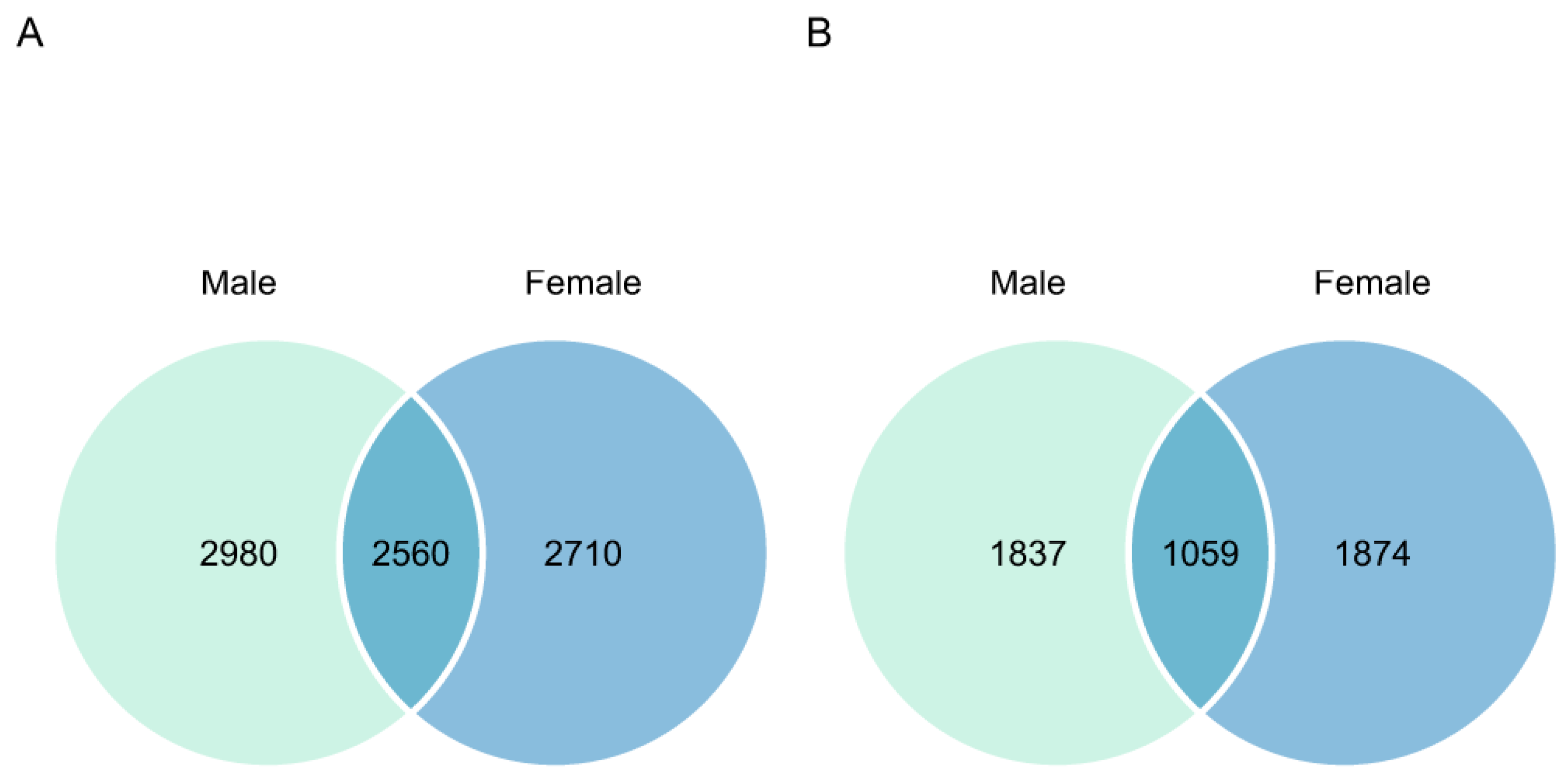 Microorganisms 11 02455 g003