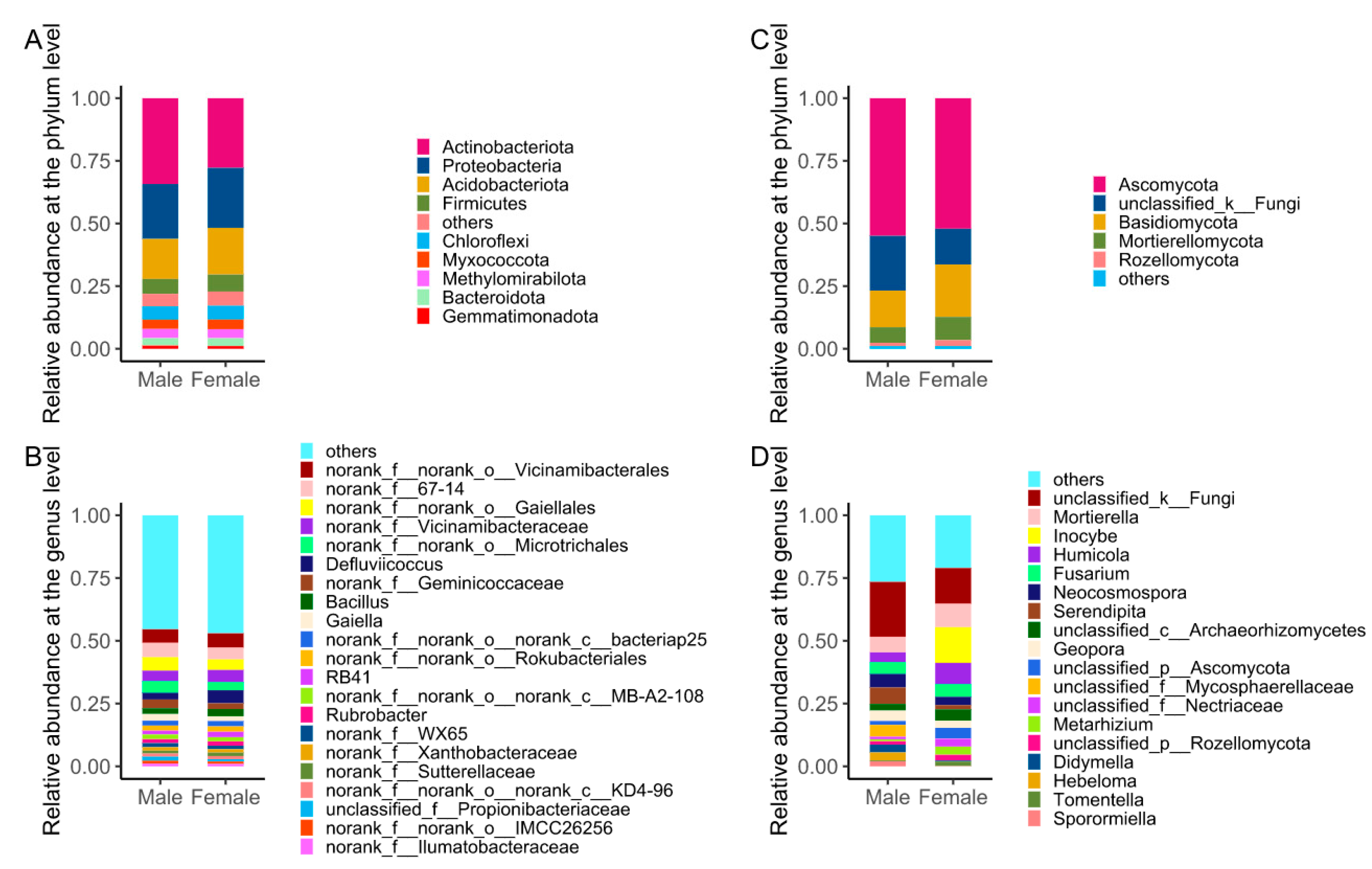 Microorganisms 11 02455 g004