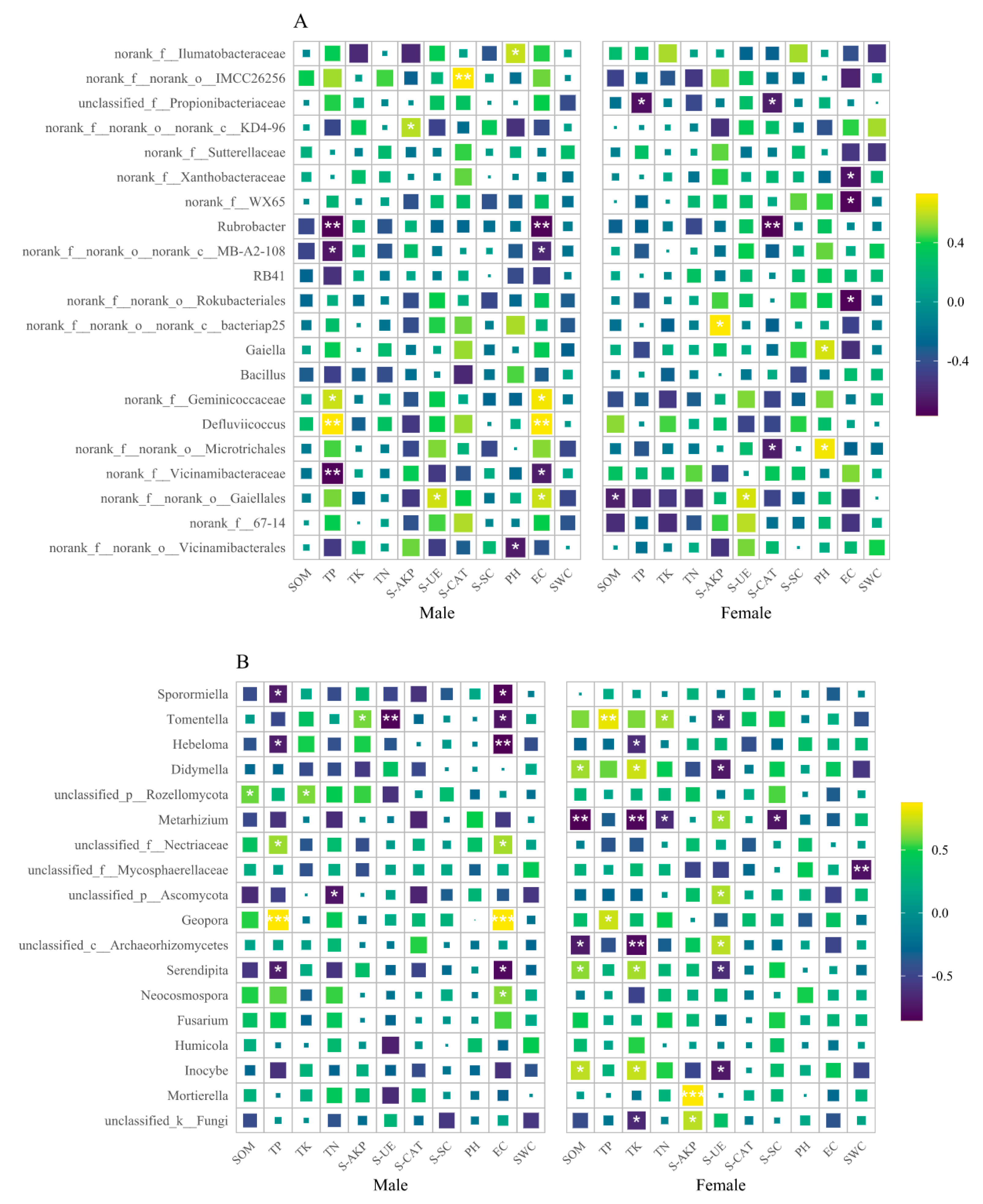 Microorganisms 11 02455 g005