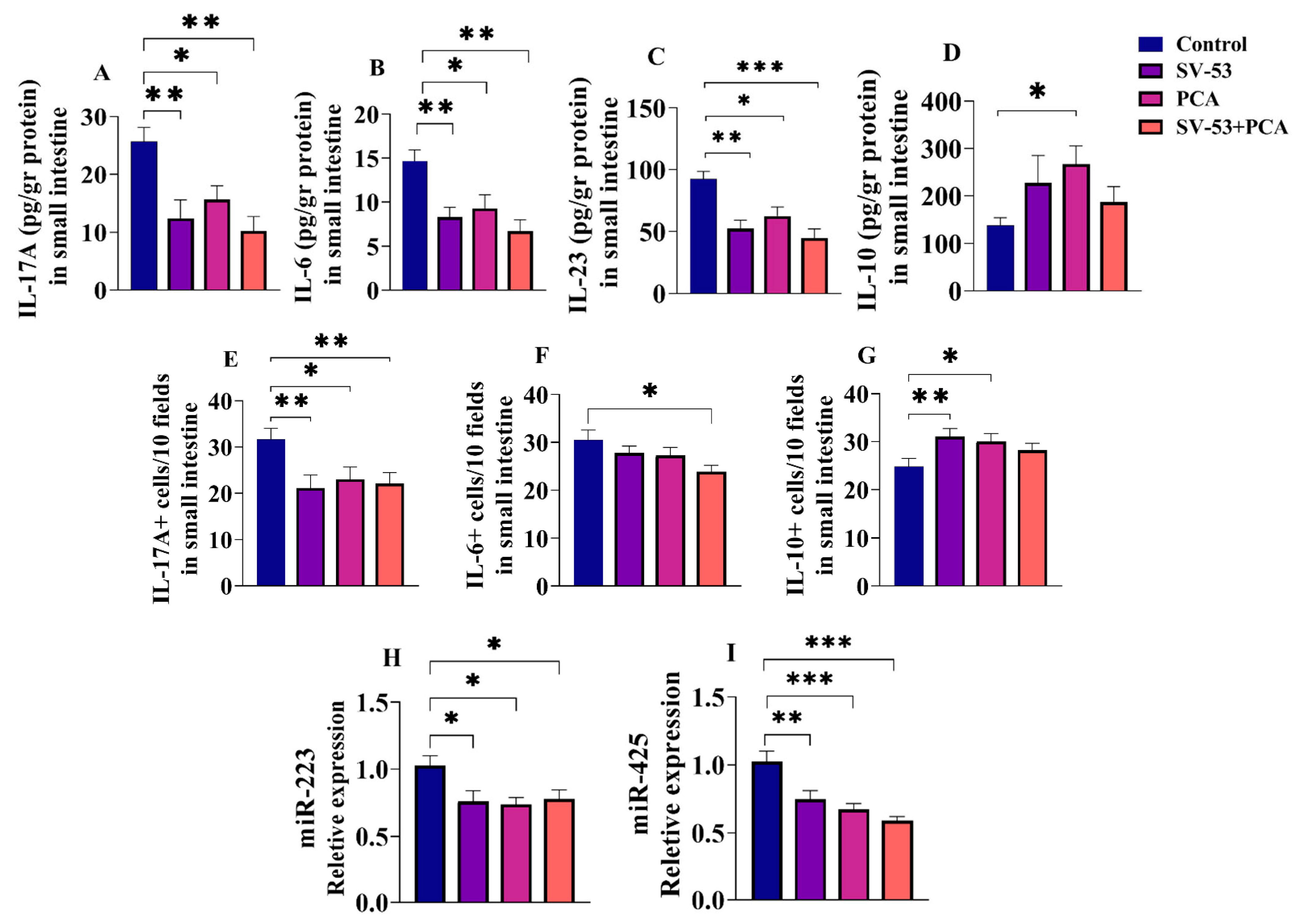 Microorganisms 11 02456 g002