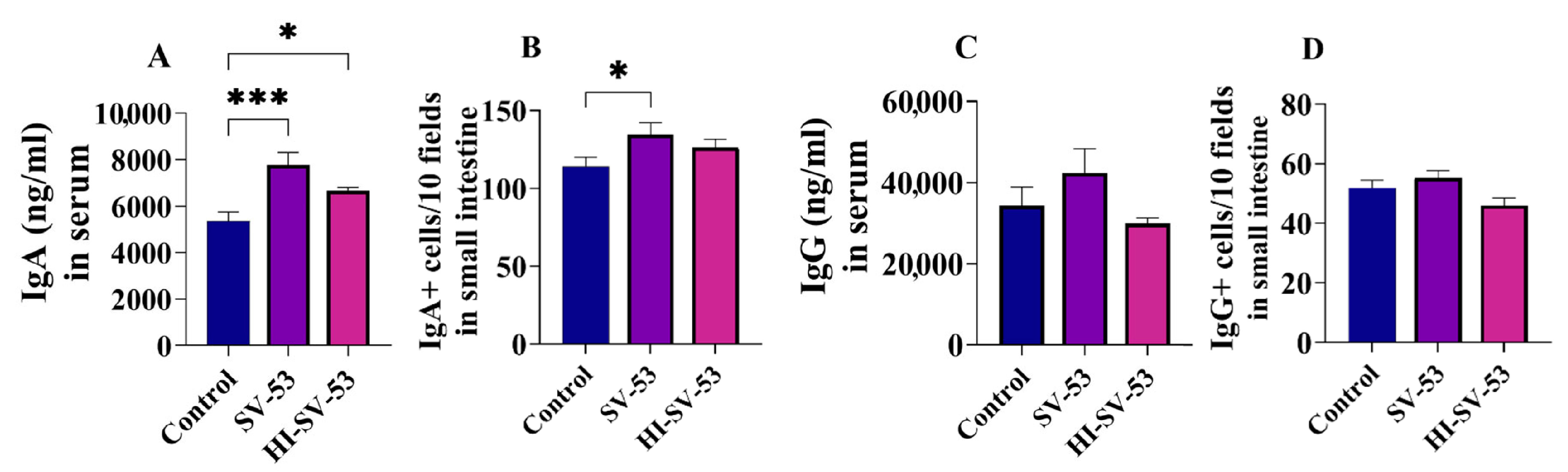 Microorganisms 11 02456 g004