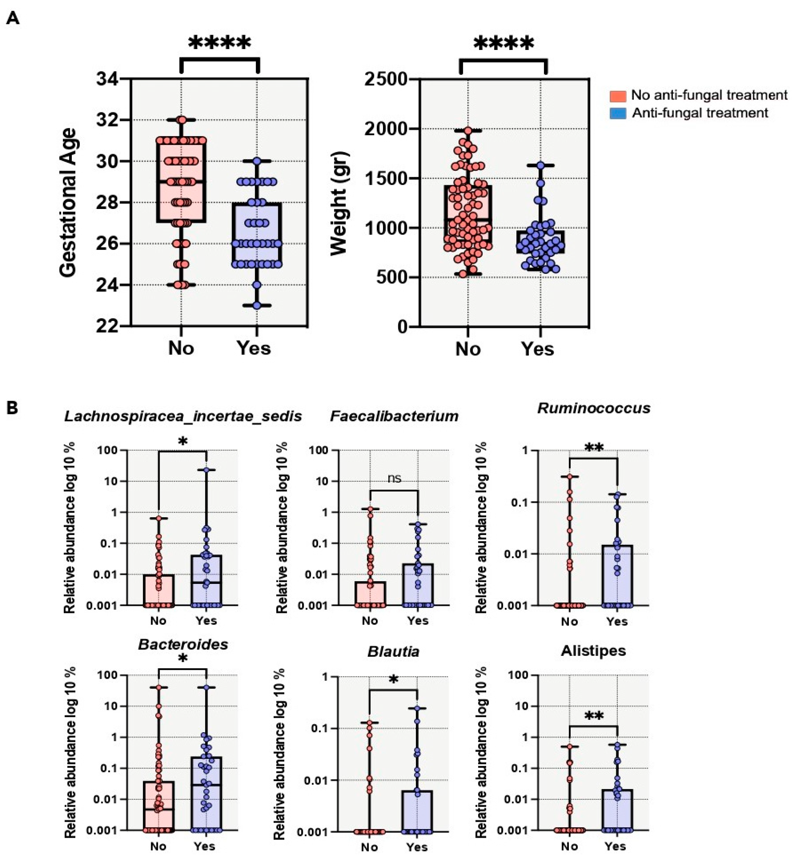 Microorganisms 11 02457 g004
