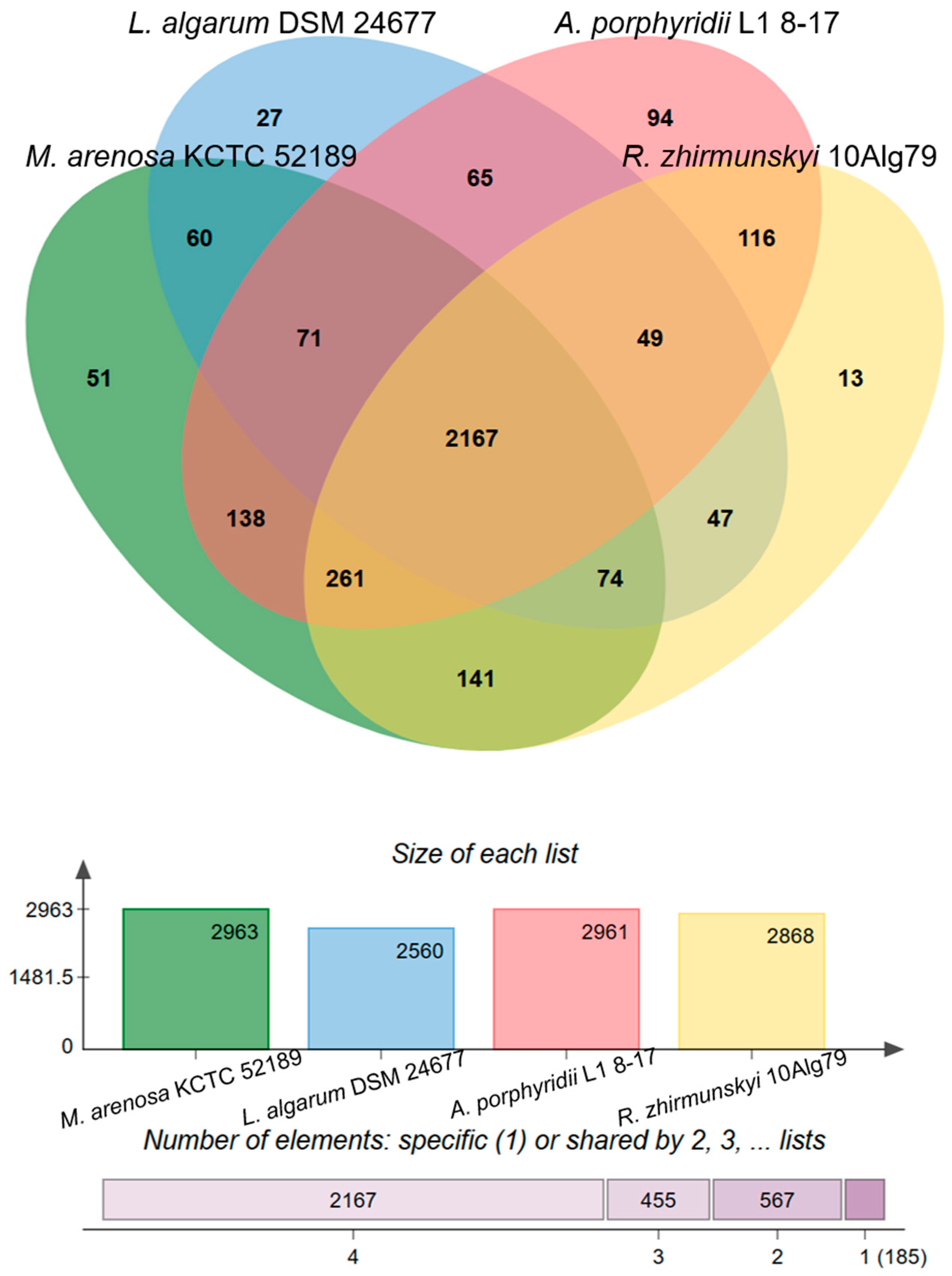 Microorganisms 11 02463 g004