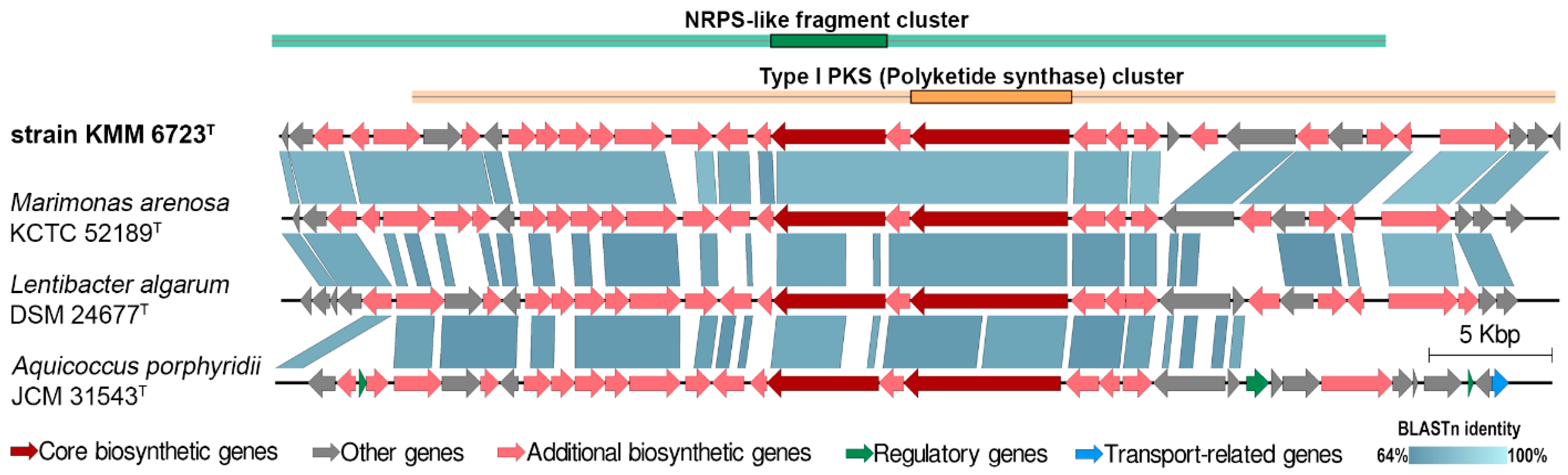 Microorganisms 11 02463 g006