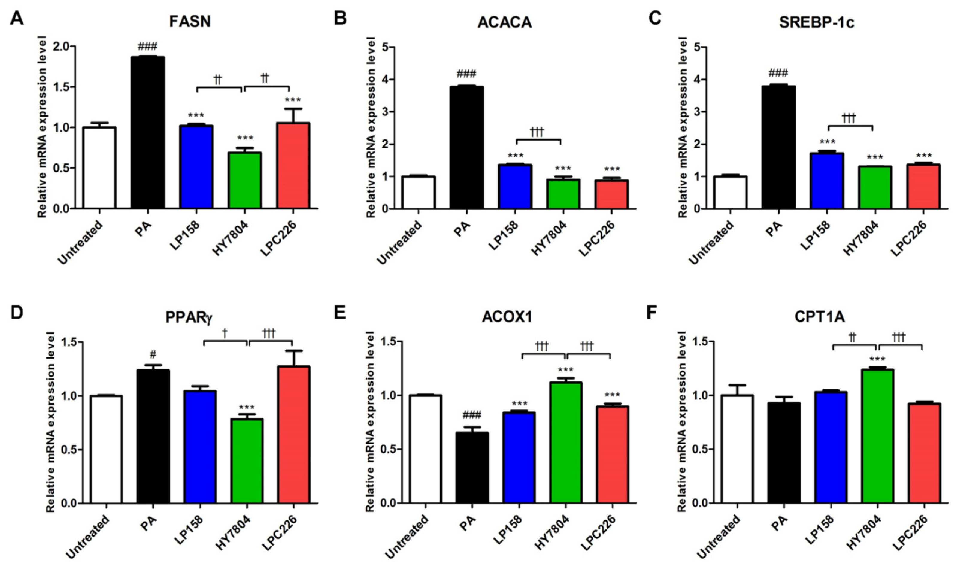 Microorganisms 11 02466 g003