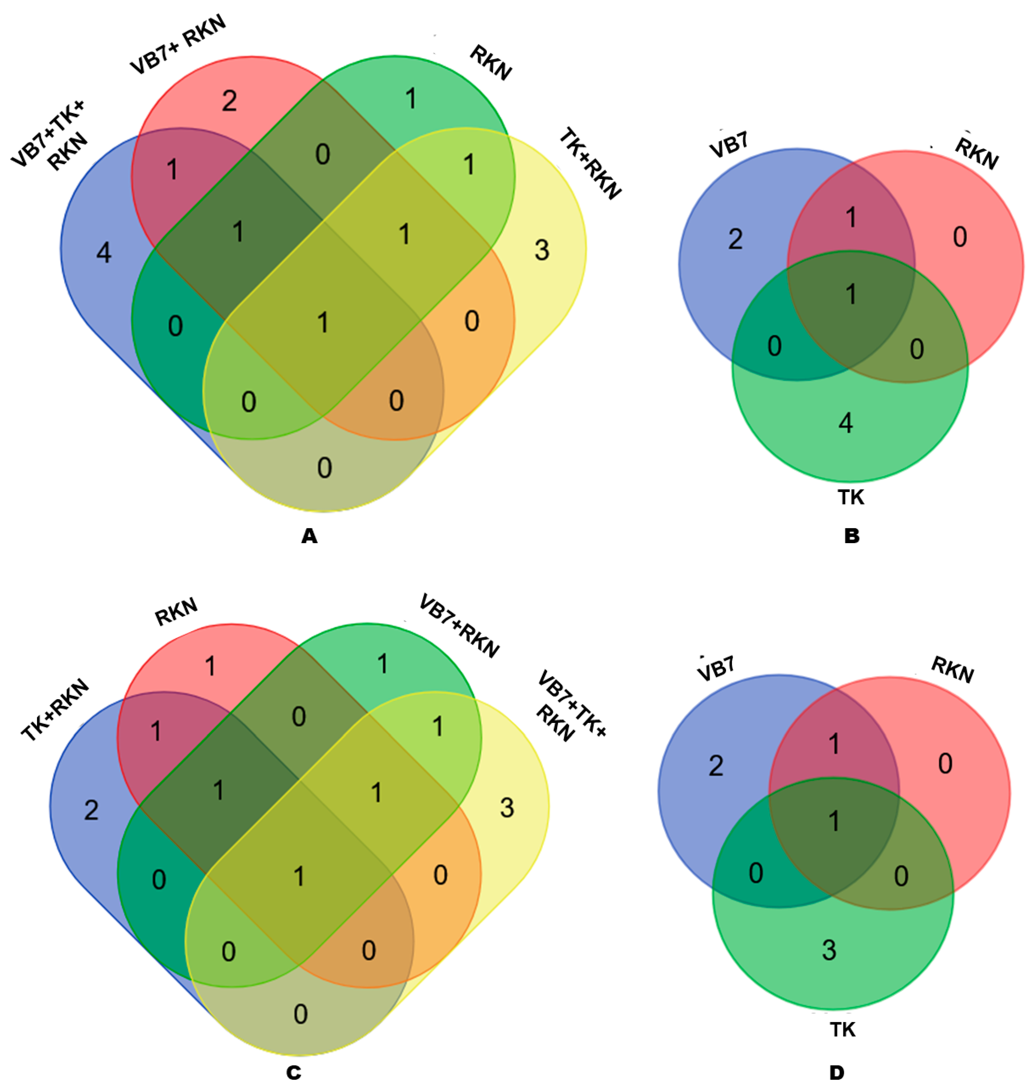Microorganisms 11 02467 g004 Microorganisms 11 02467 g004
