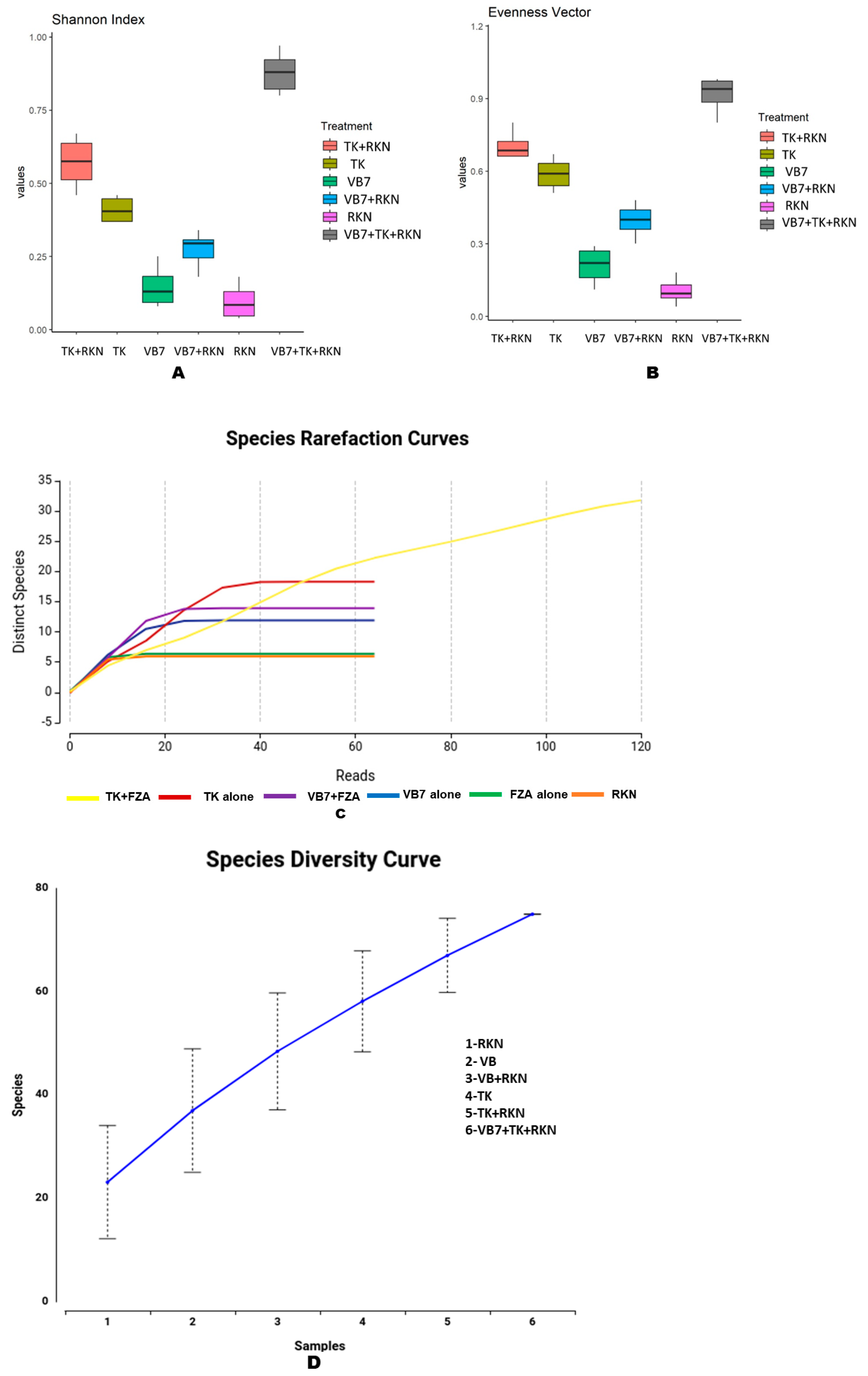 Microorganisms 11 02467 g005 Microorganisms 11 02467 g005