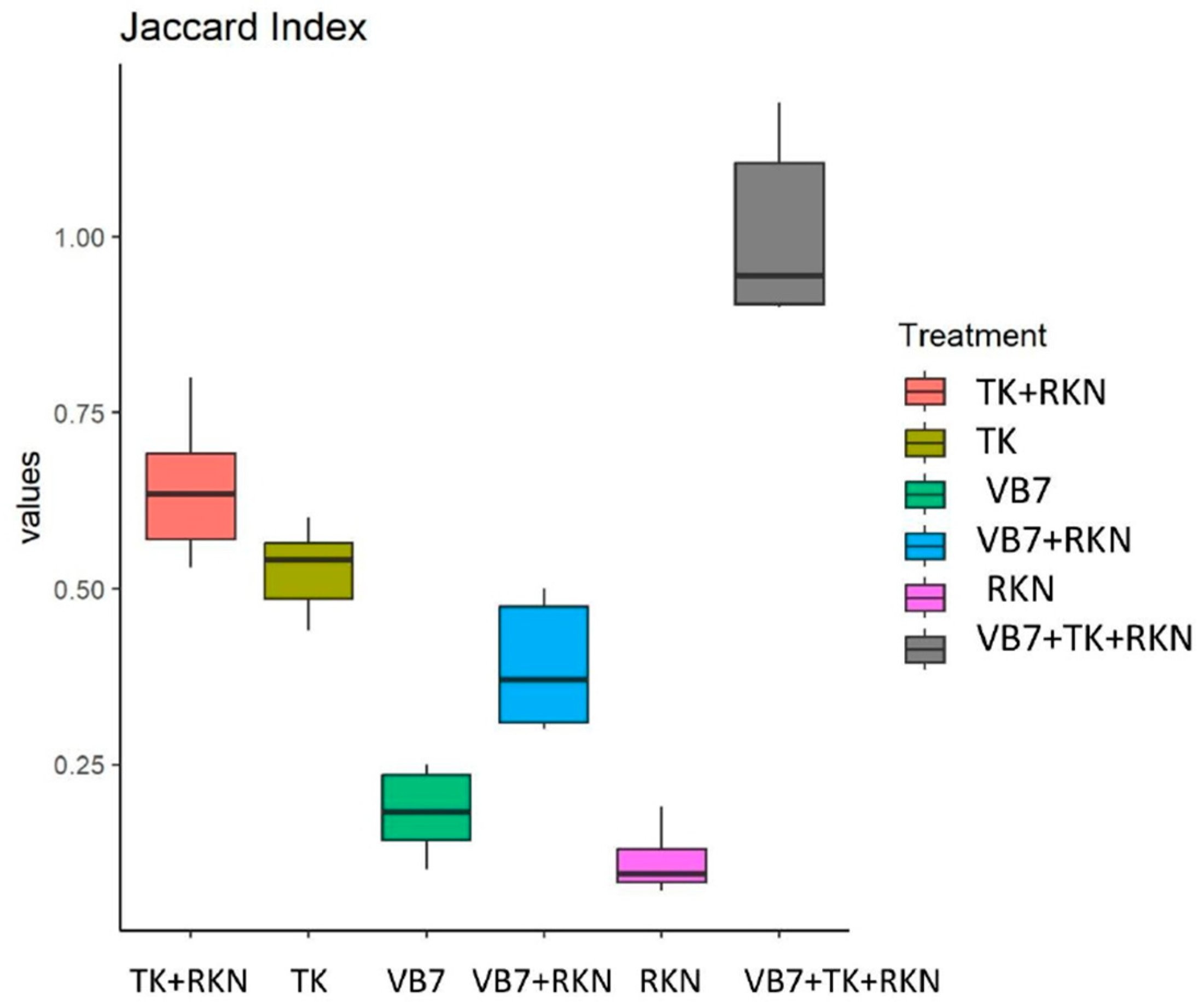 Microorganisms 11 02467 g006 Microorganisms 11 02467 g006