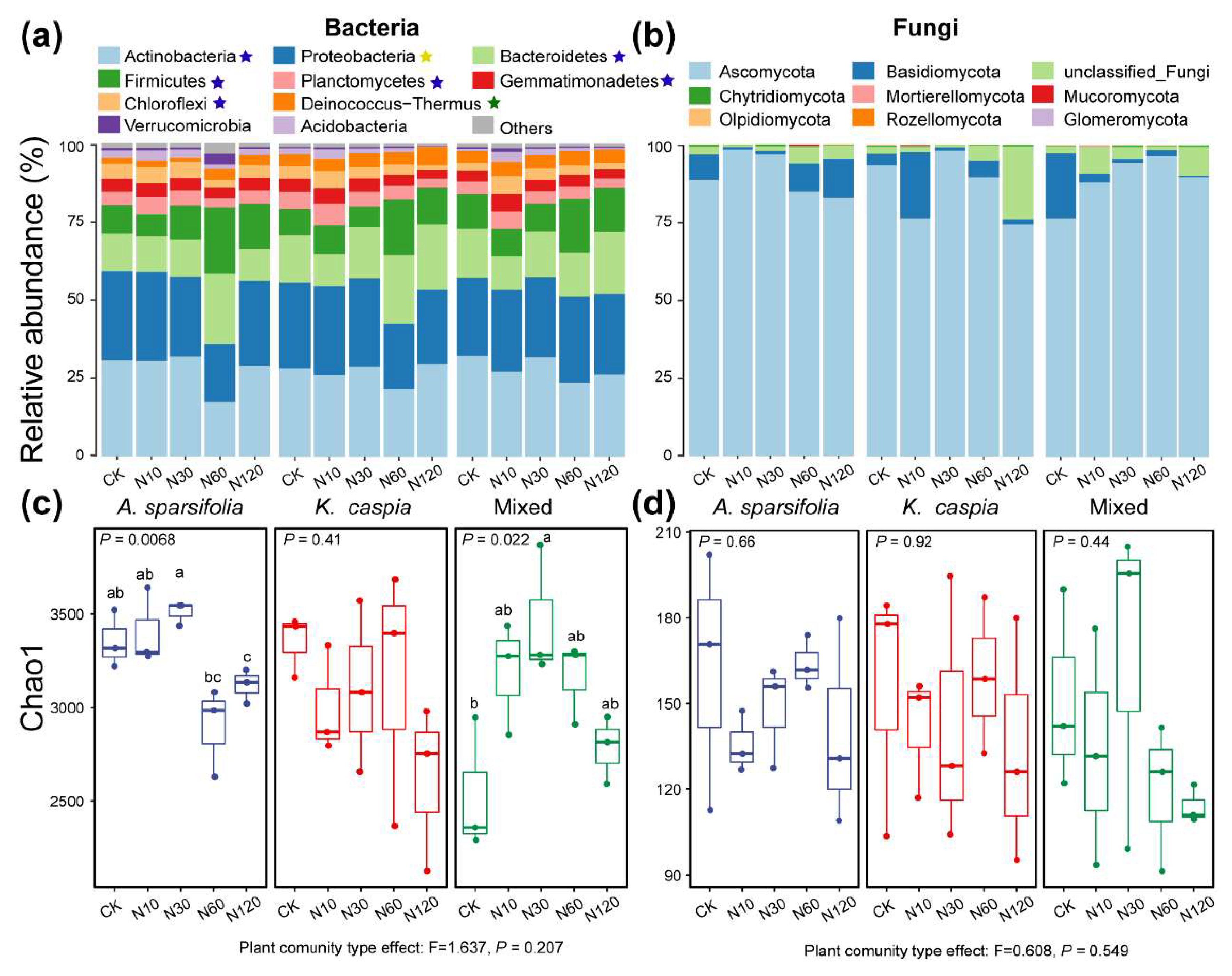 Microorganisms 11 02471 g002