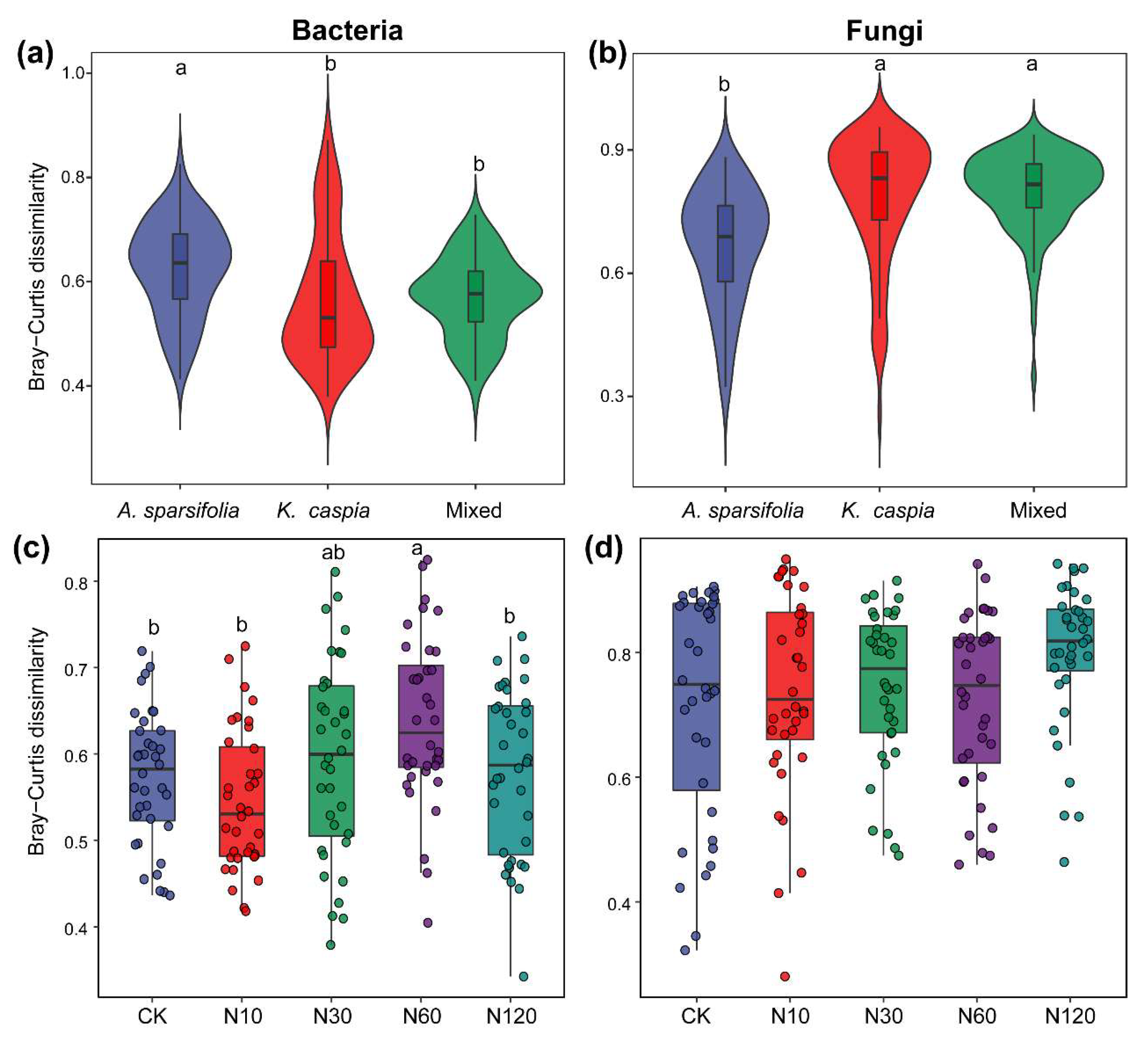 Microorganisms 11 02471 g004