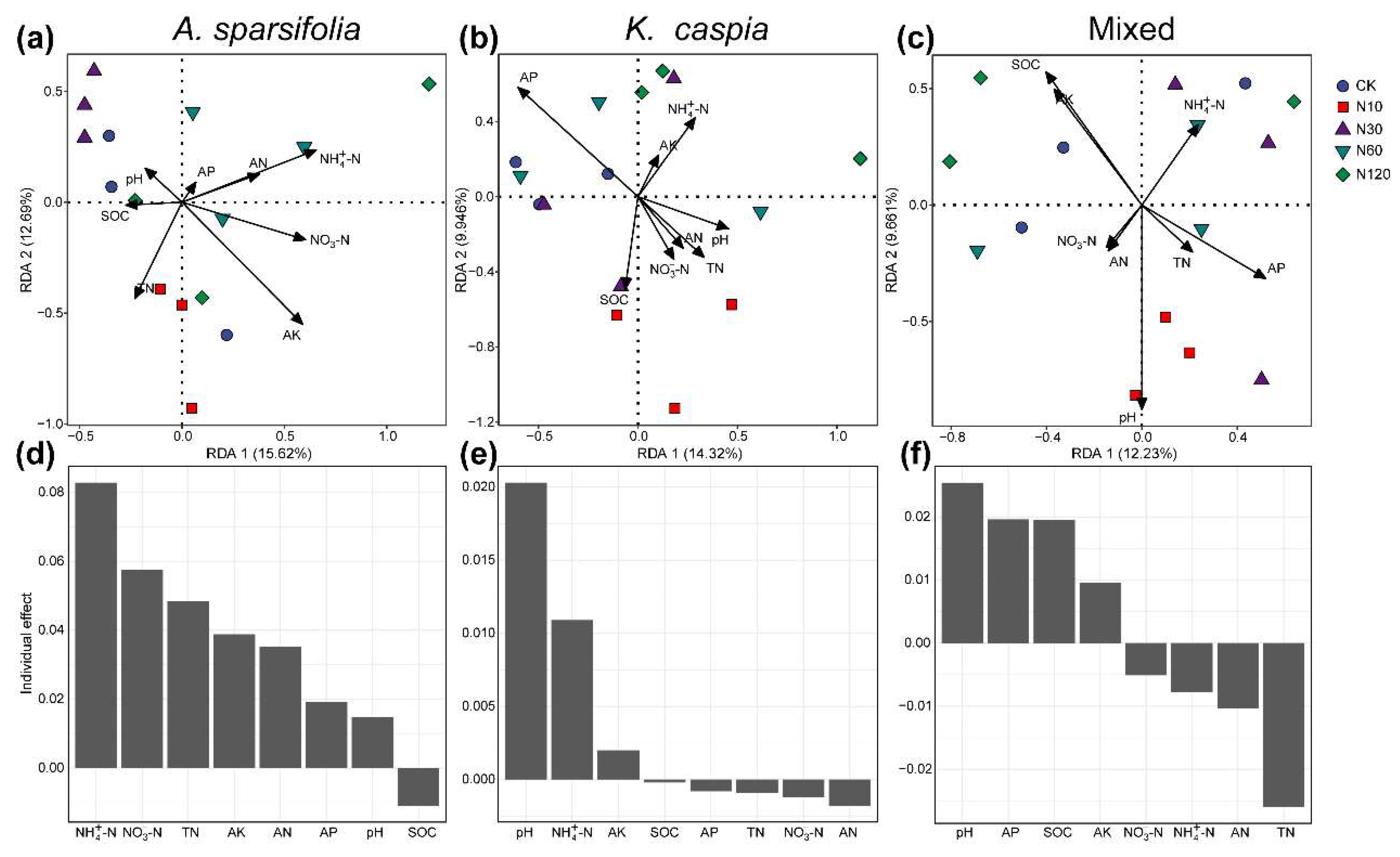 Microorganisms 11 02471 g006