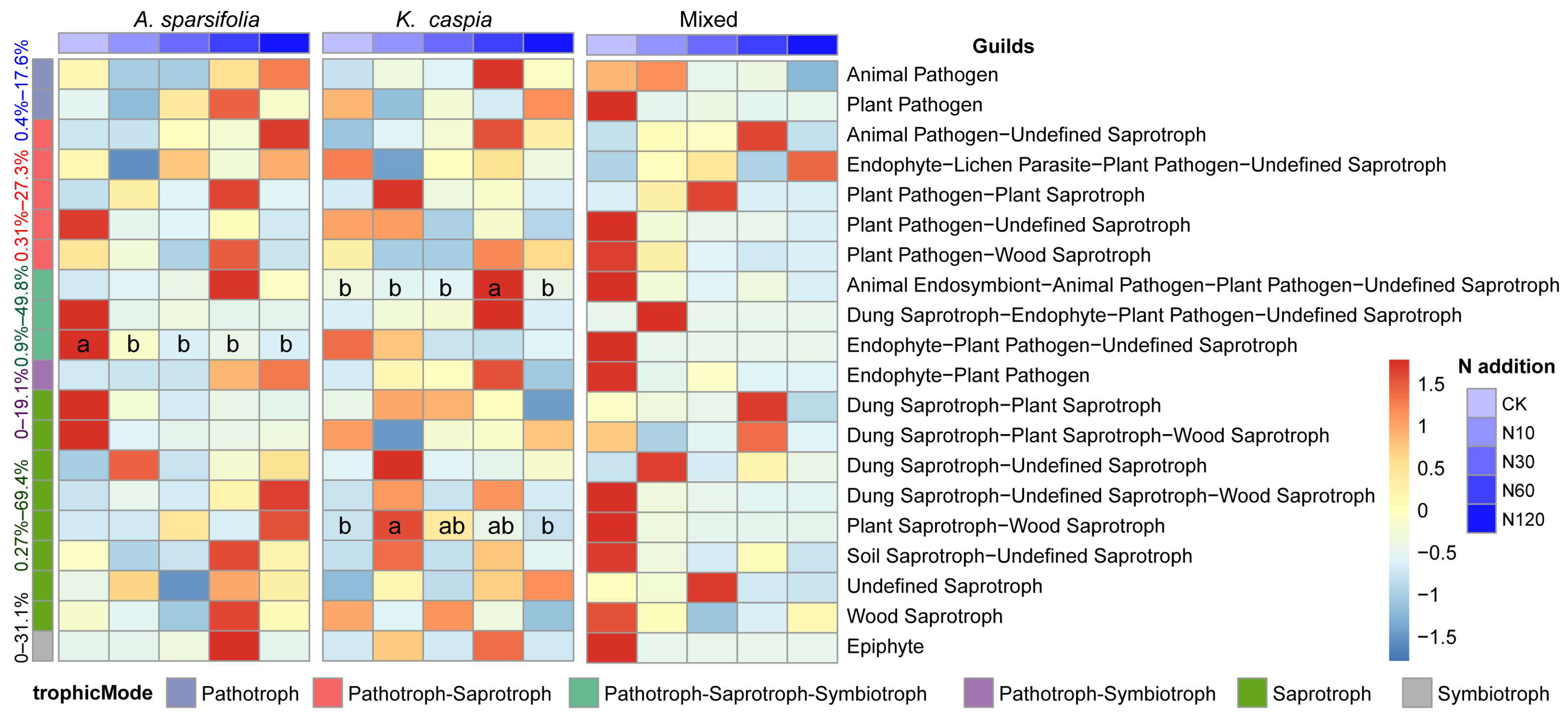 Microorganisms 11 02471 g008