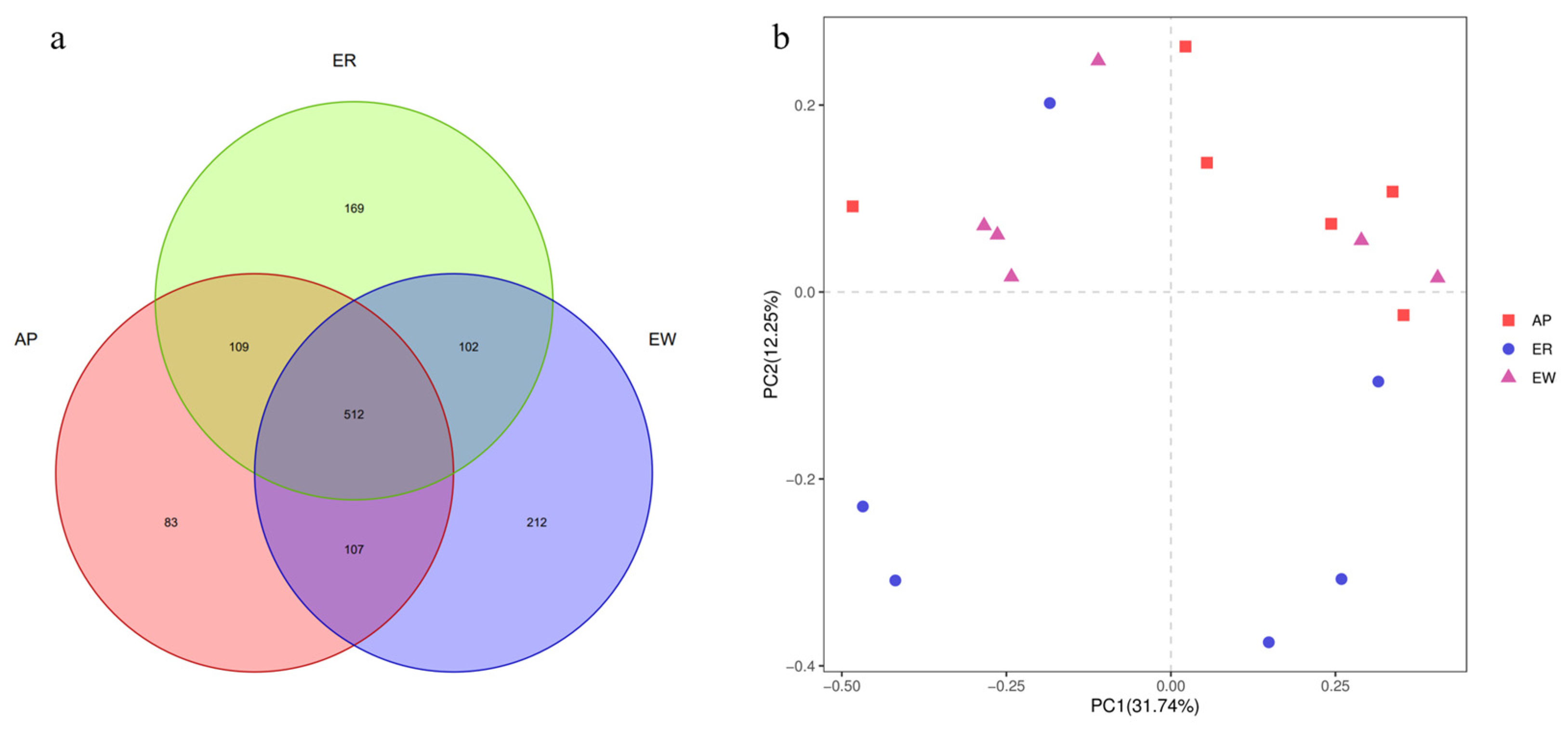 Microorganisms 11 02472 g002