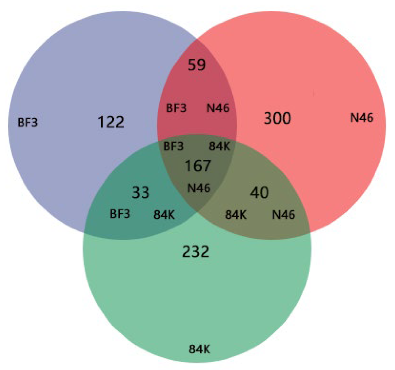 Microorganisms 11 02479 g001