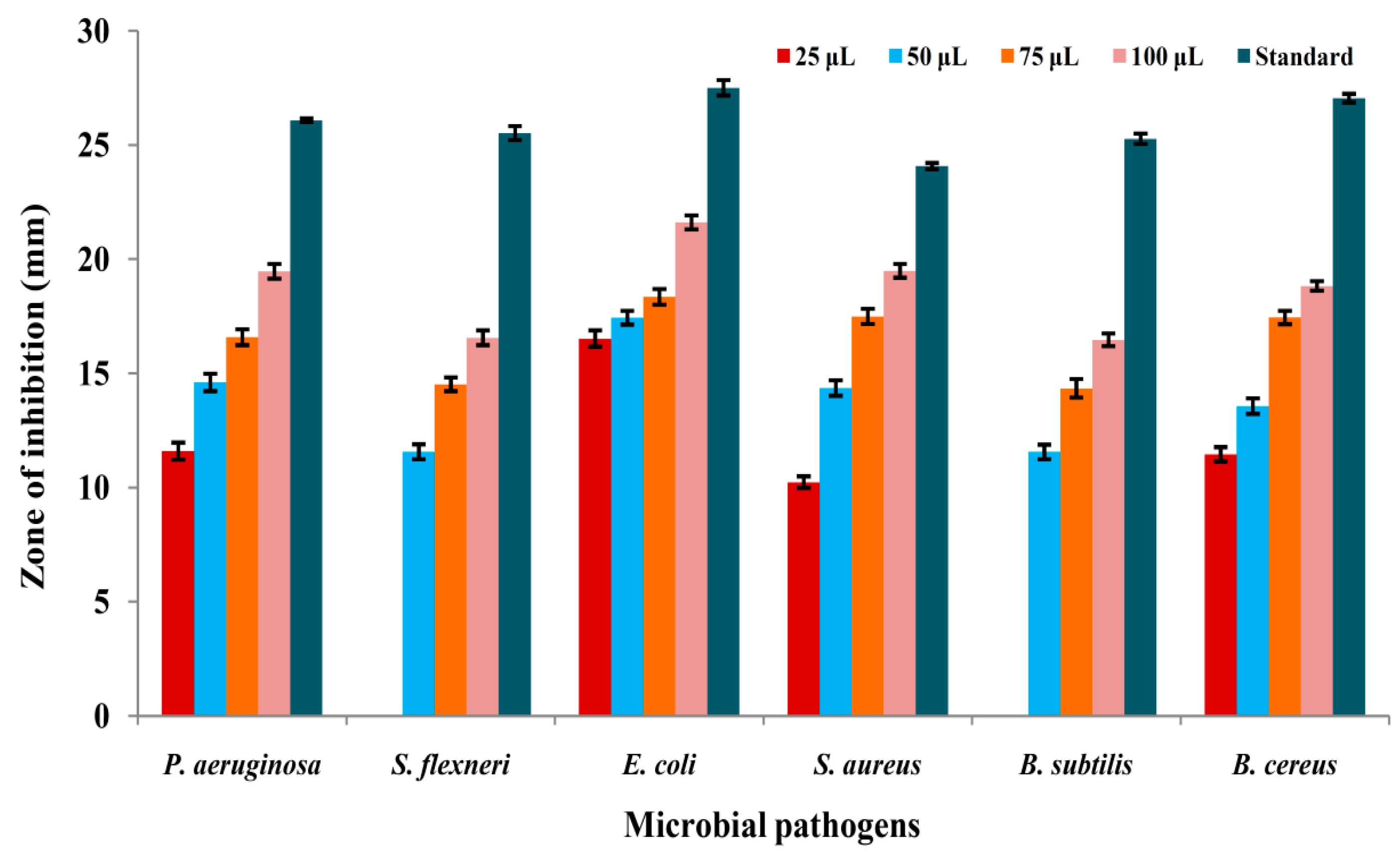 Microorganisms 11 02480 g007 Microorganisms 11 02480 g007