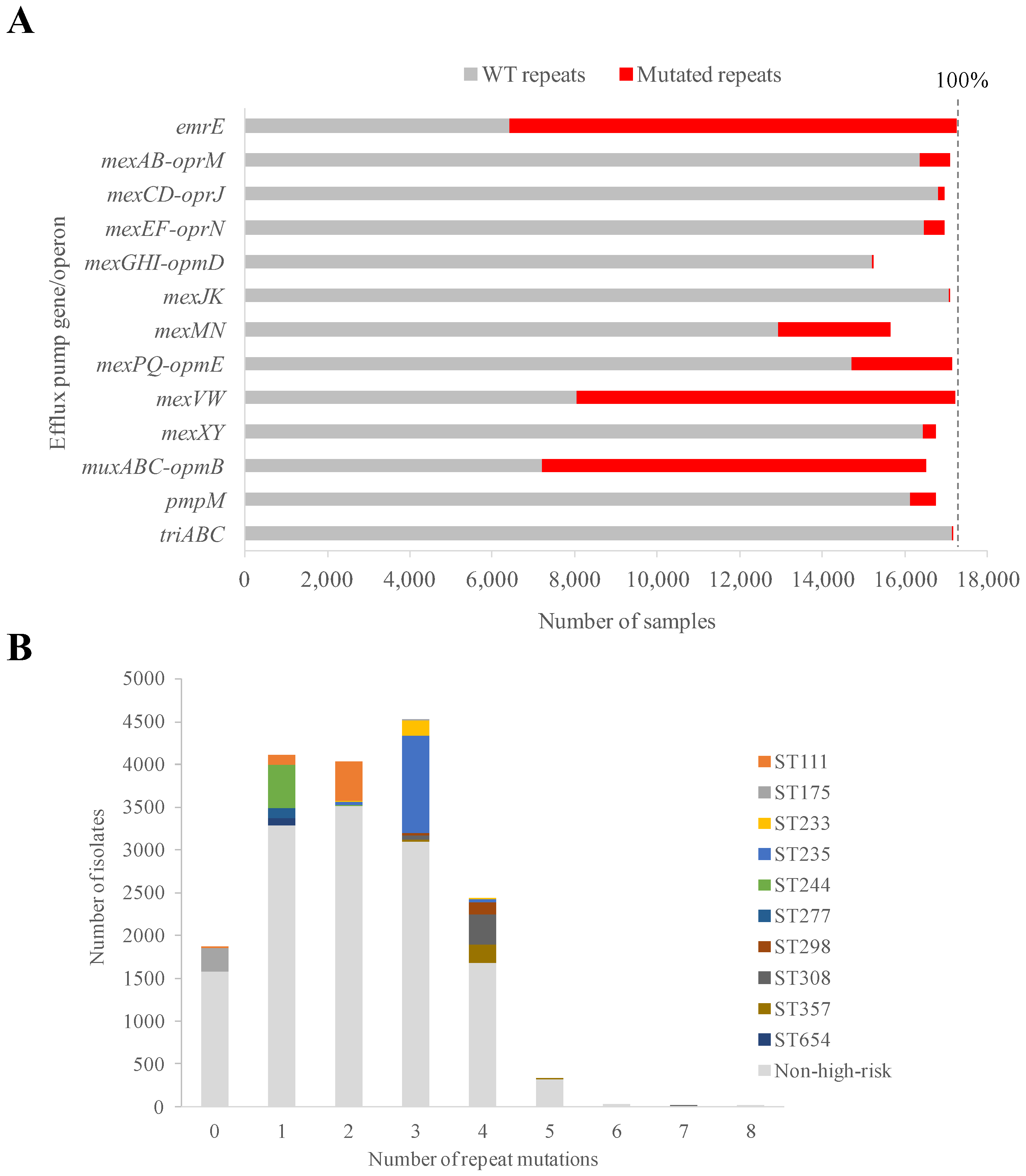 Microorganisms 11 02486 g002
