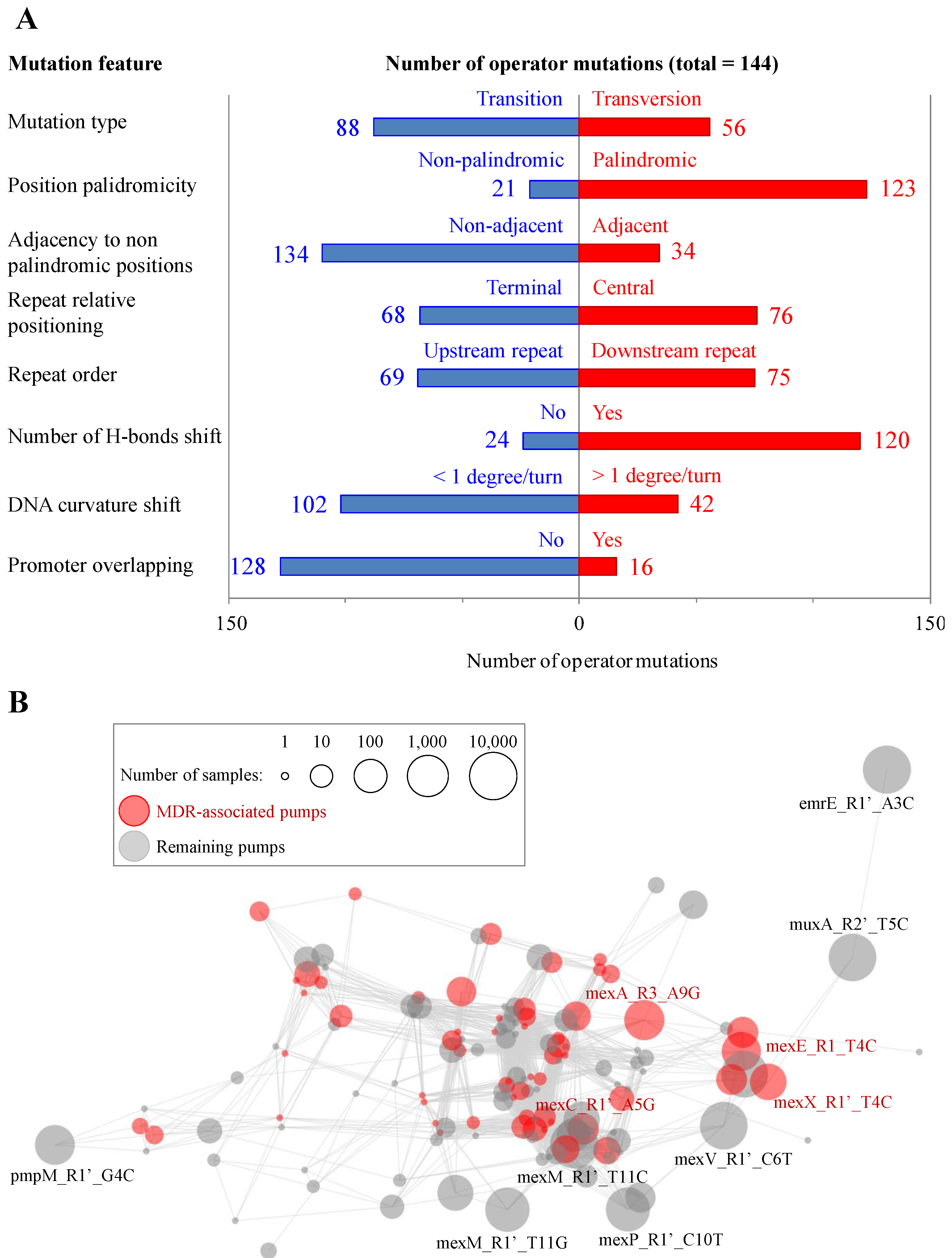 Microorganisms 11 02486 g003