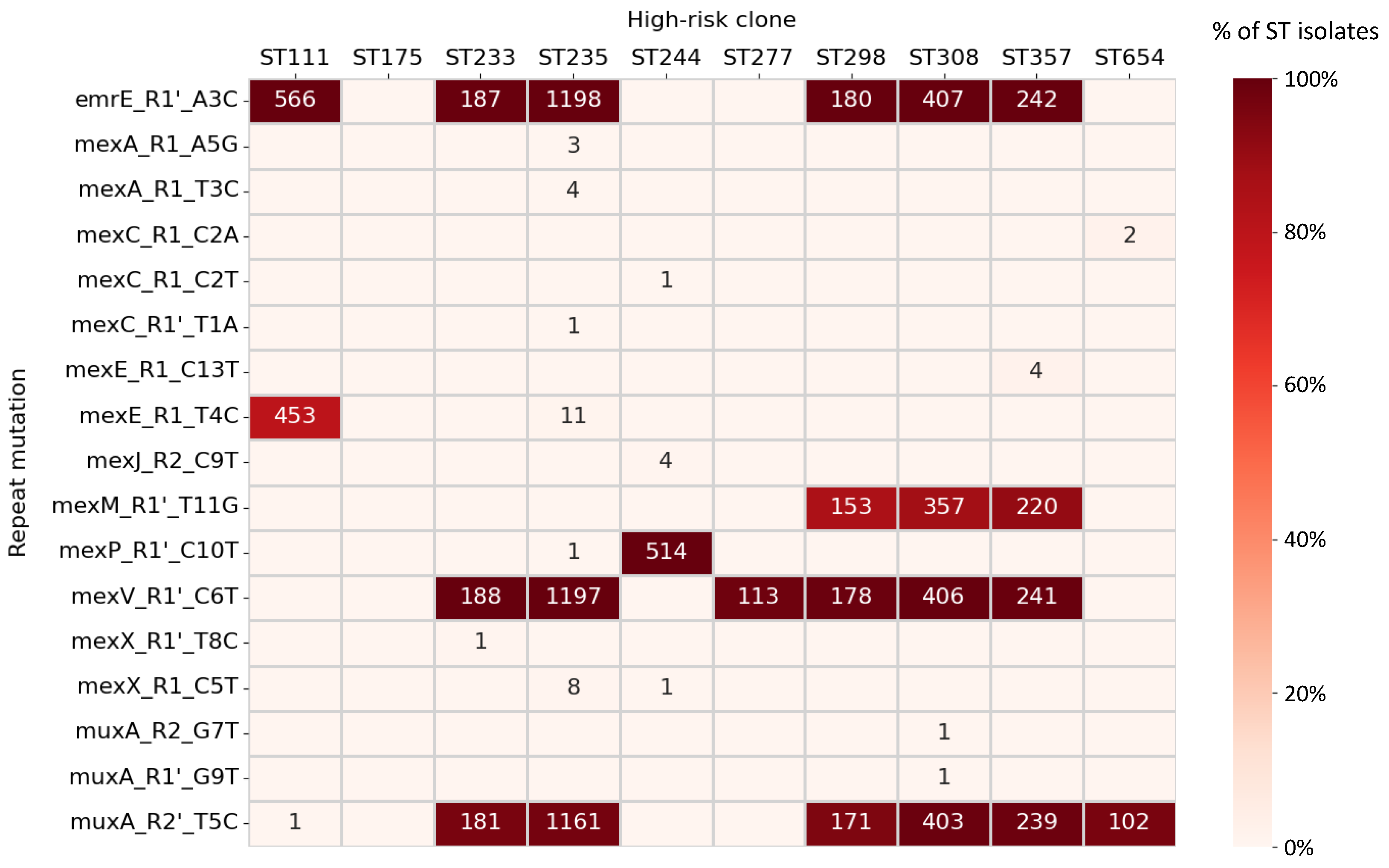 Microorganisms 11 02486 g004