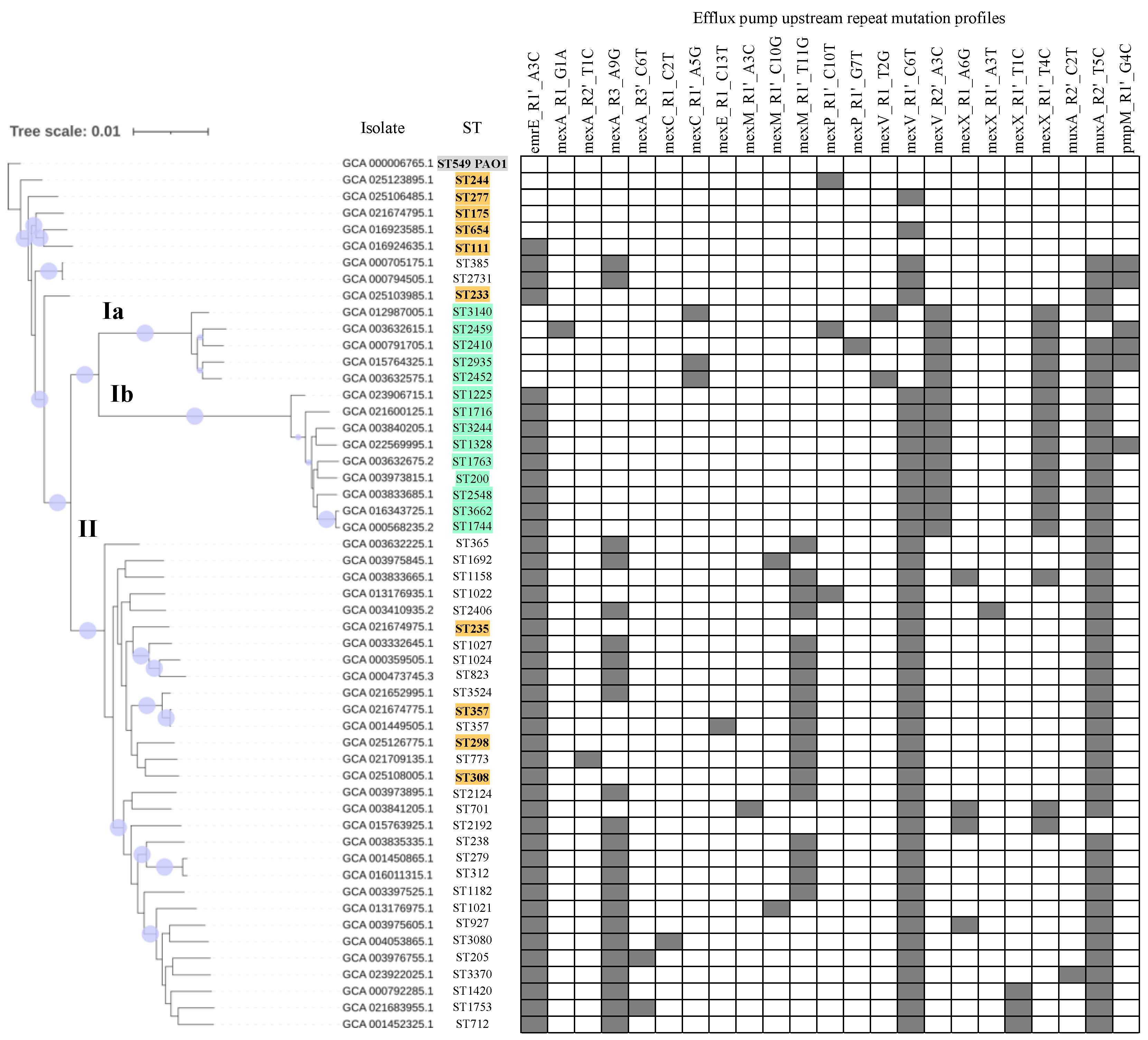 Microorganisms 11 02486 g005
