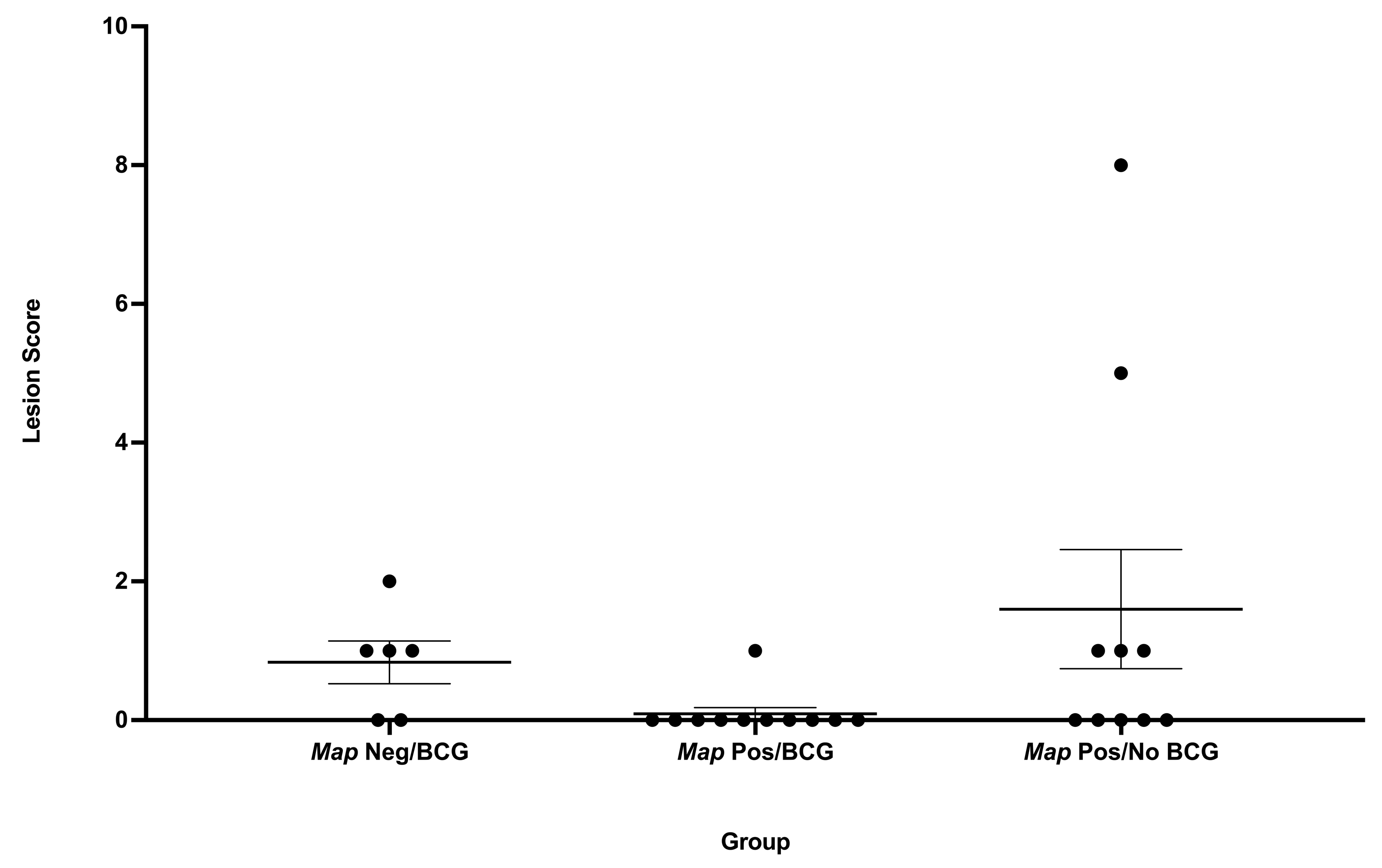 Microorganisms 11 02488 g002 Microorganisms 11 02488 g002