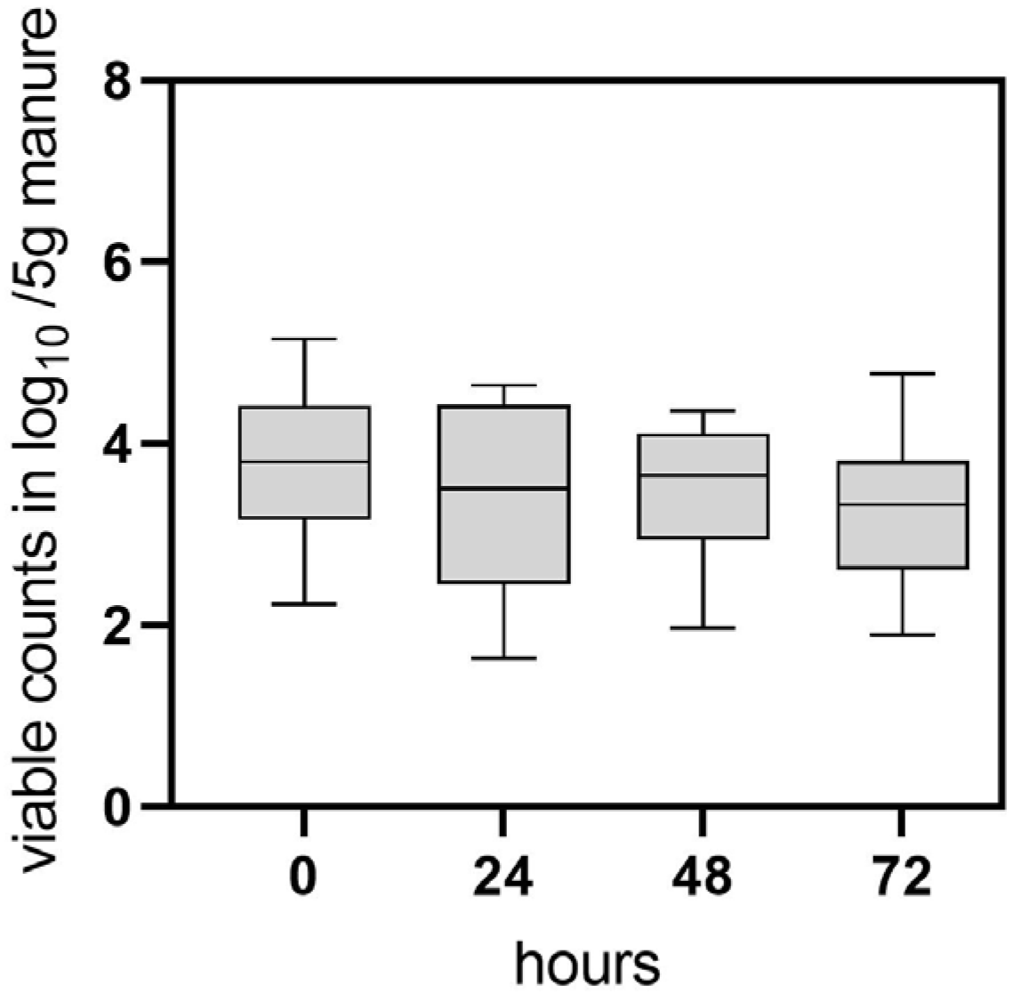 Microorganisms 11 02492 g002 Microorganisms 11 02492 g002