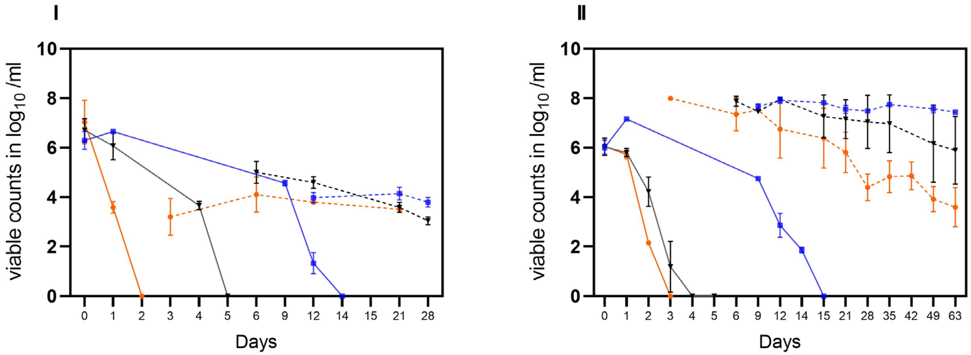 Microorganisms 11 02492 g005 Microorganisms 11 02492 g005