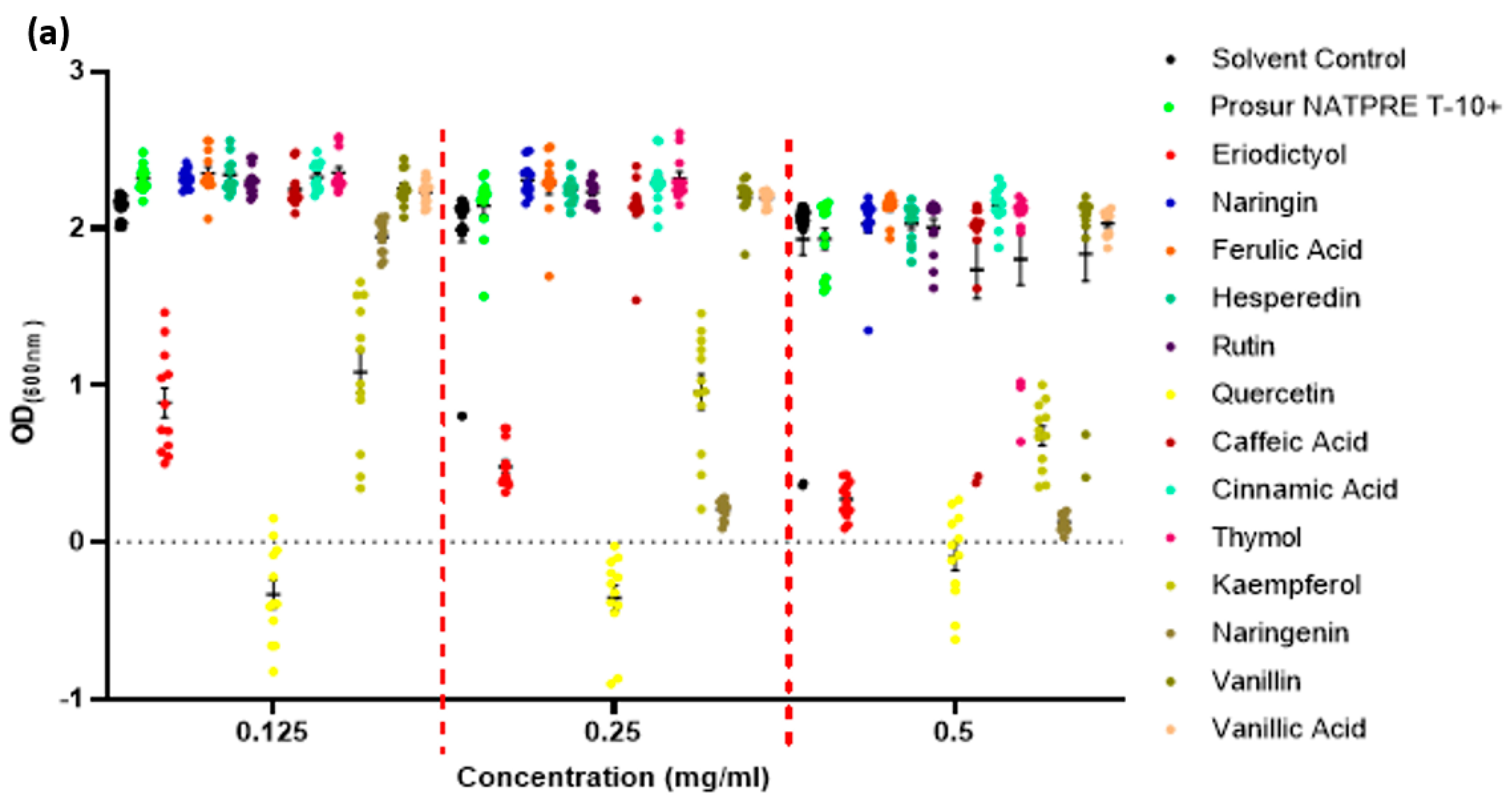 Microorganisms 11 02495 g001a