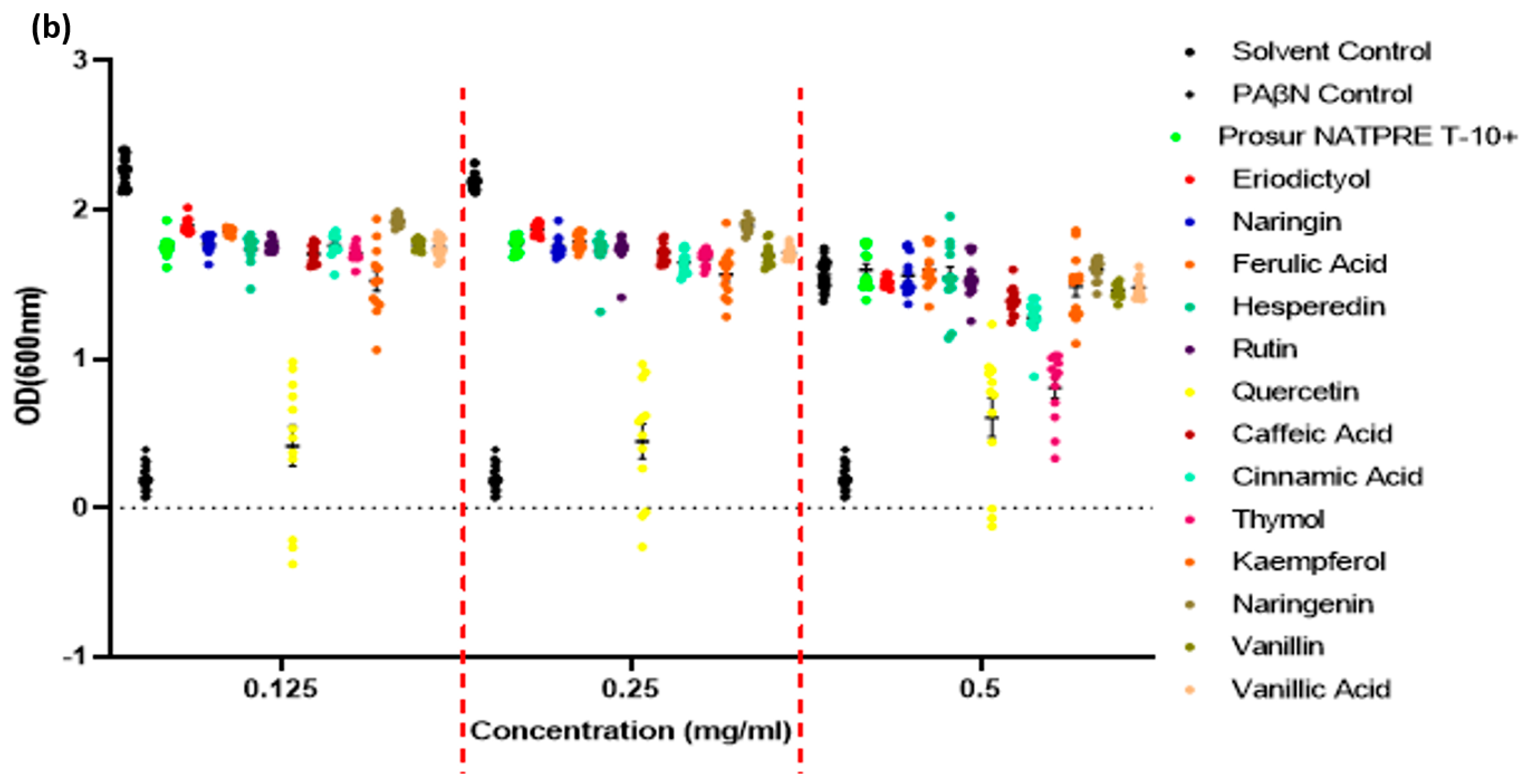 Microorganisms 11 02495 g001b
