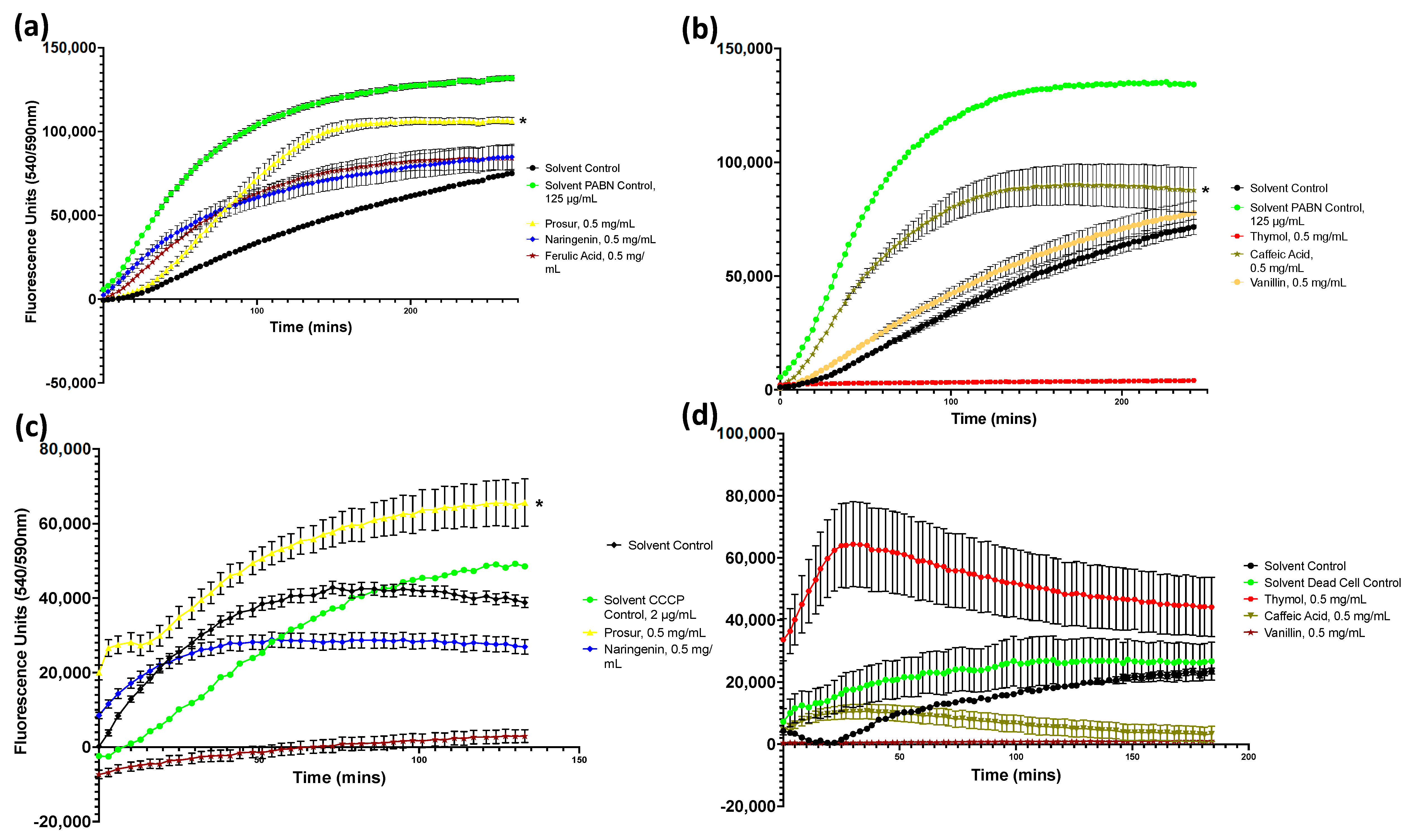 Microorganisms 11 02495 g003