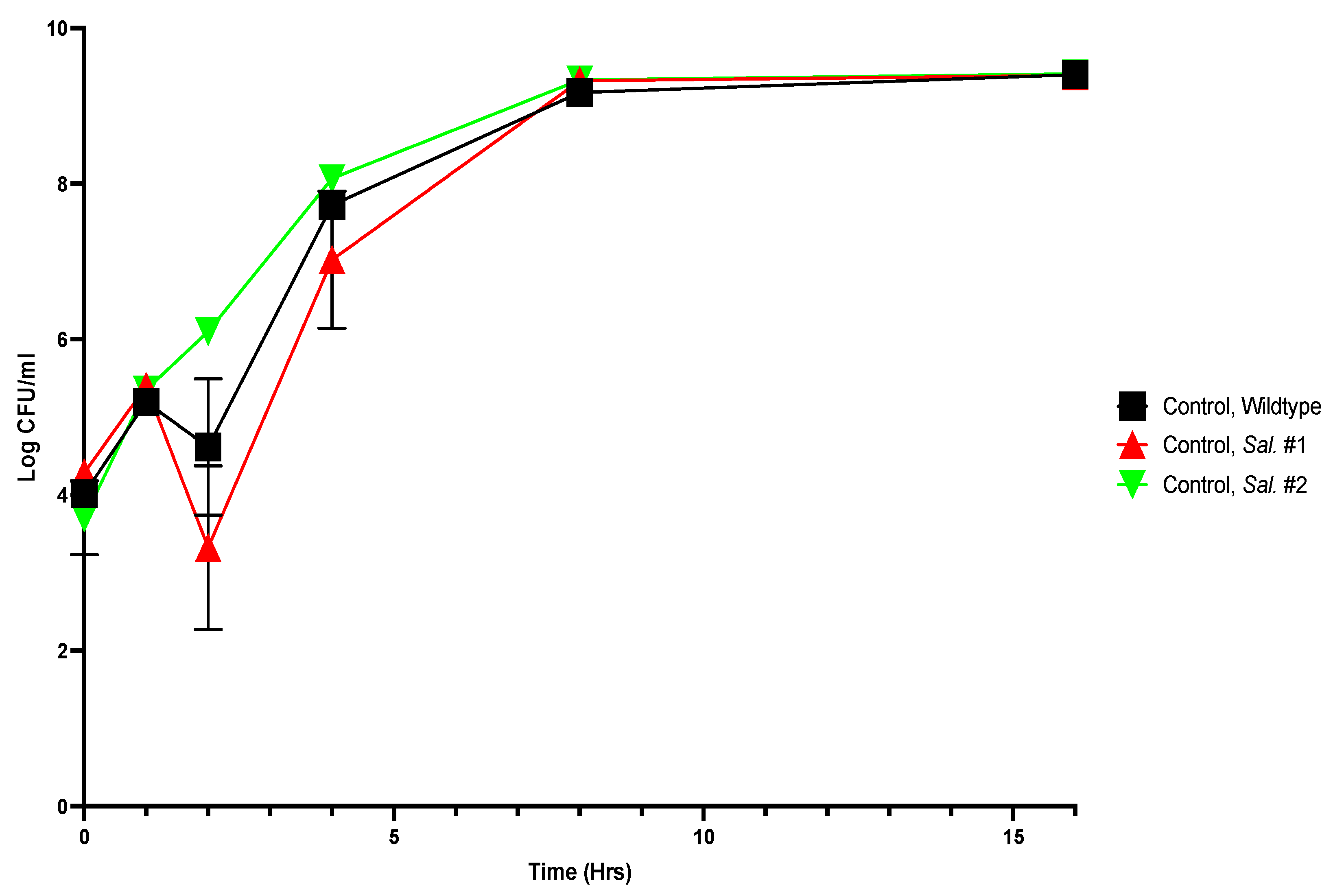 Microorganisms 11 02495 g0a7