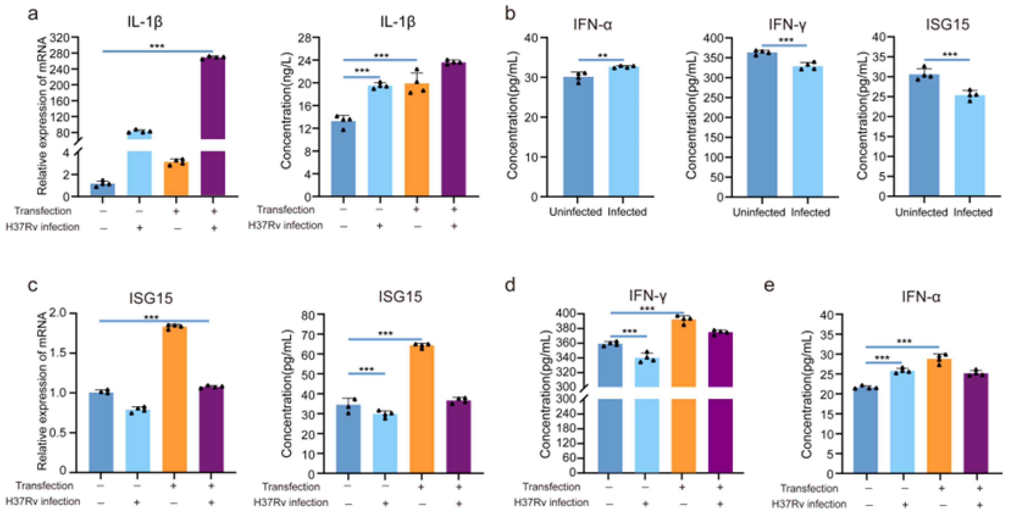 Microorganisms 11 02500 g003