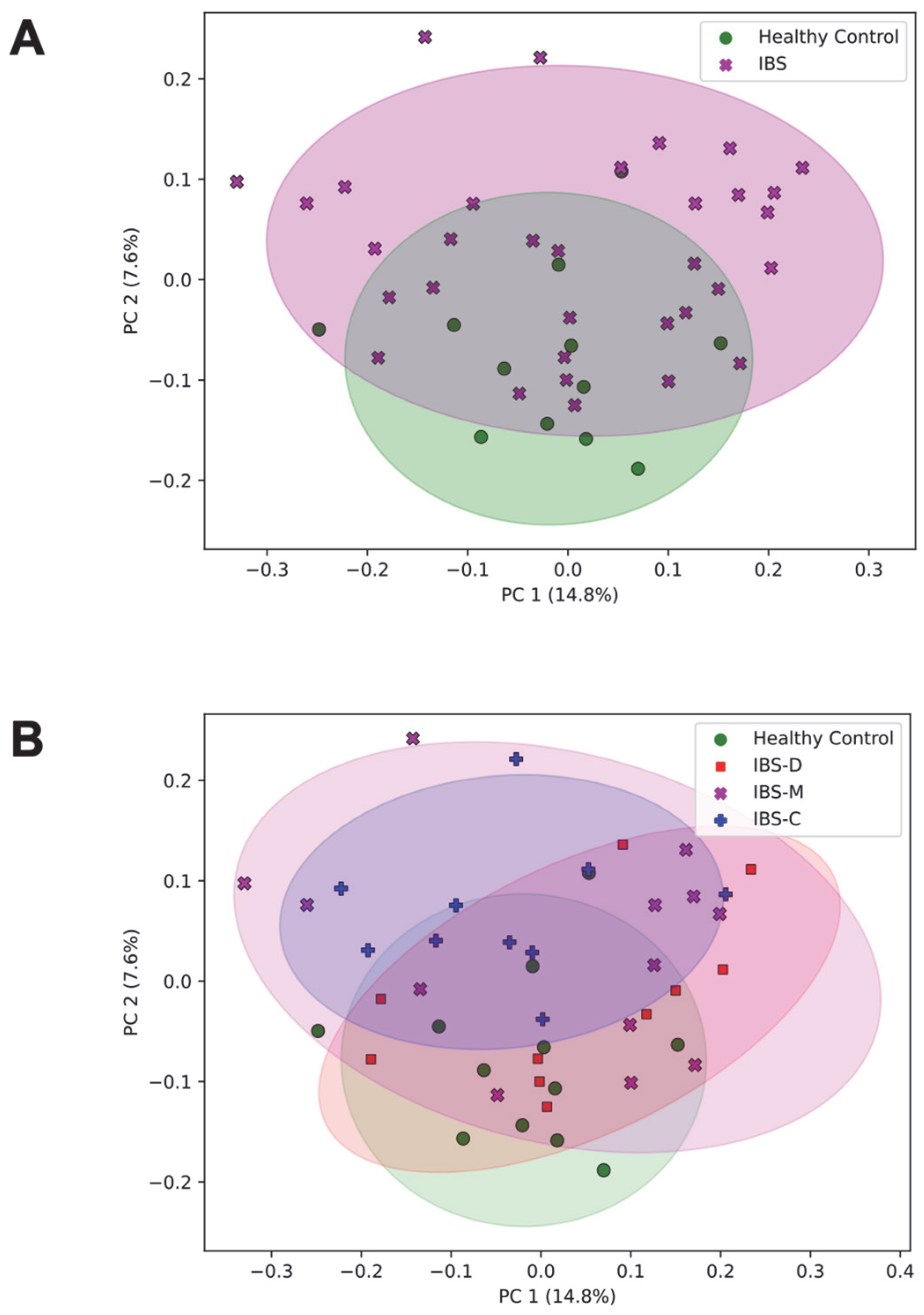 Microorganisms 11 02503 g001