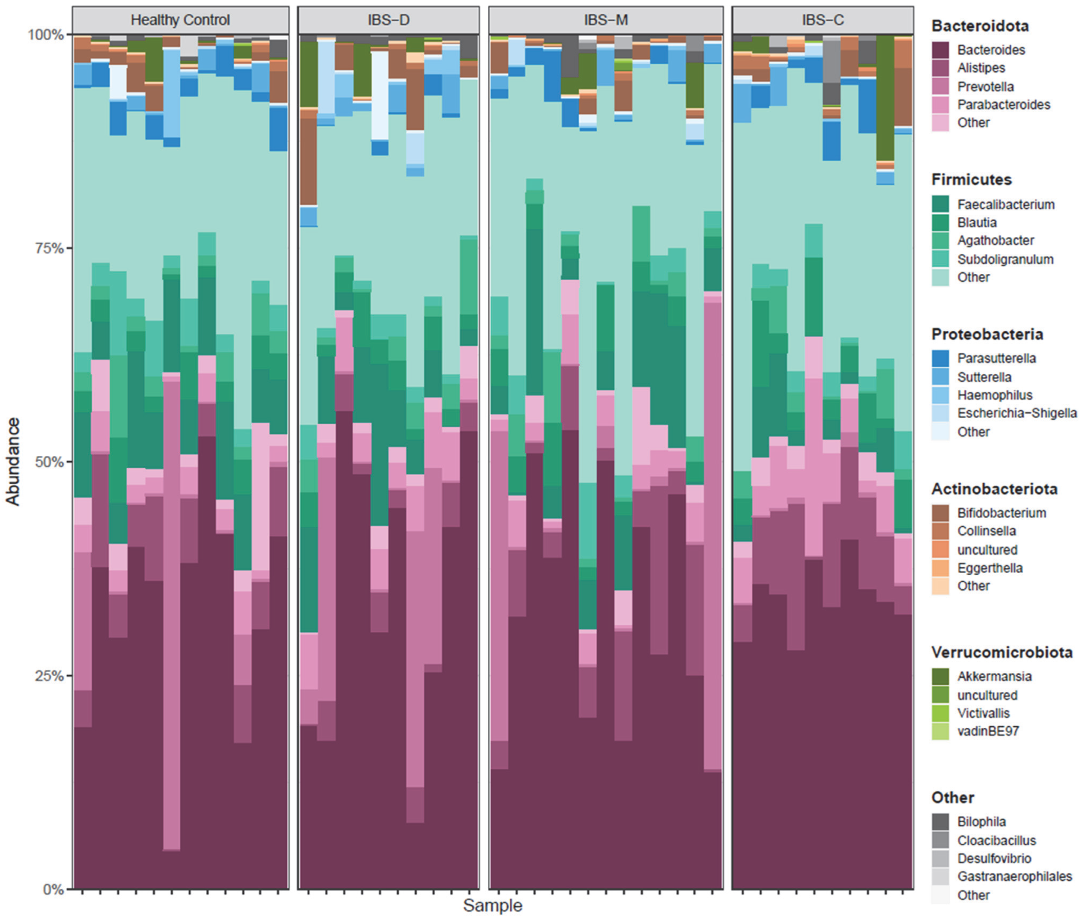 Microorganisms 11 02503 g002