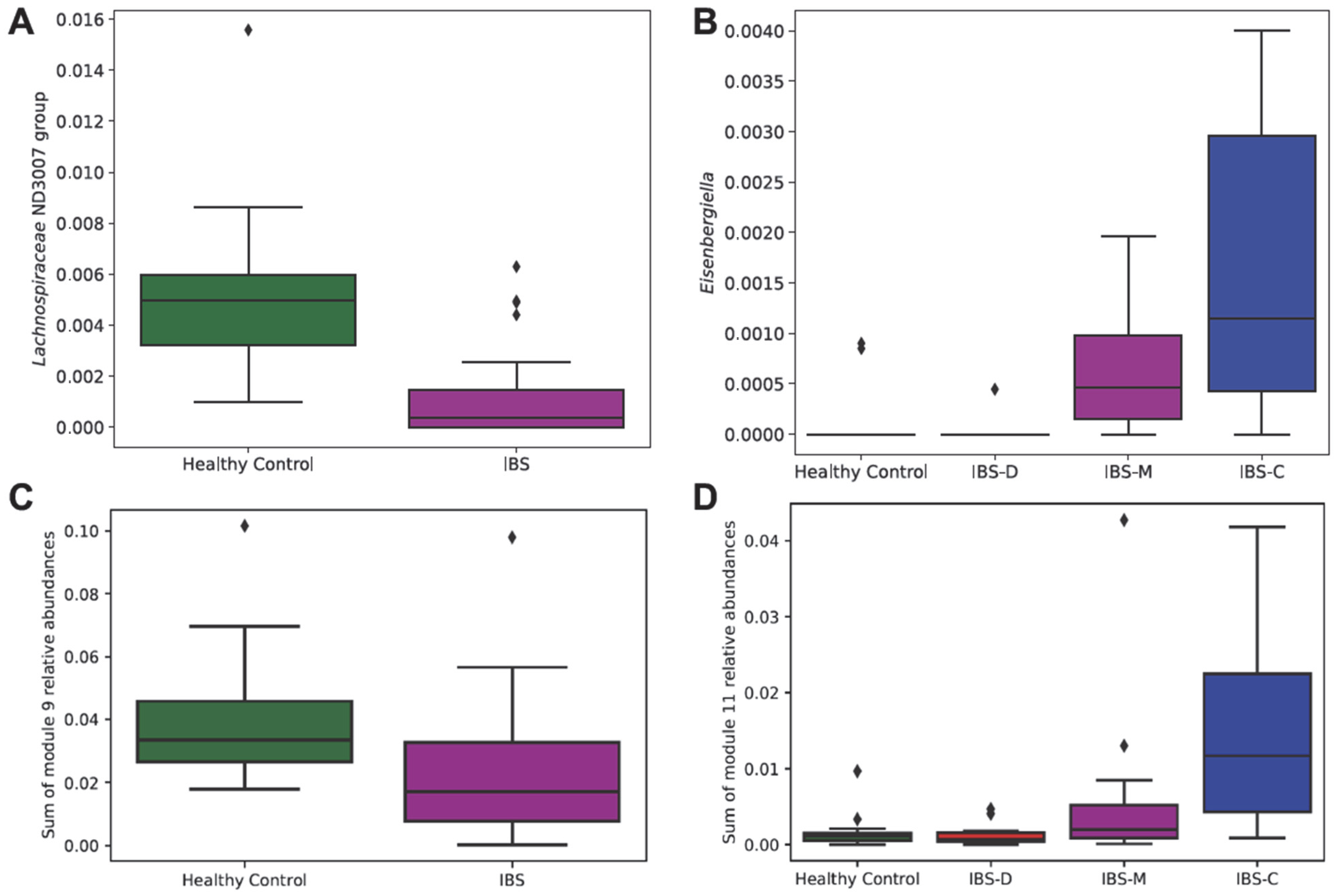 Microorganisms 11 02503 g003