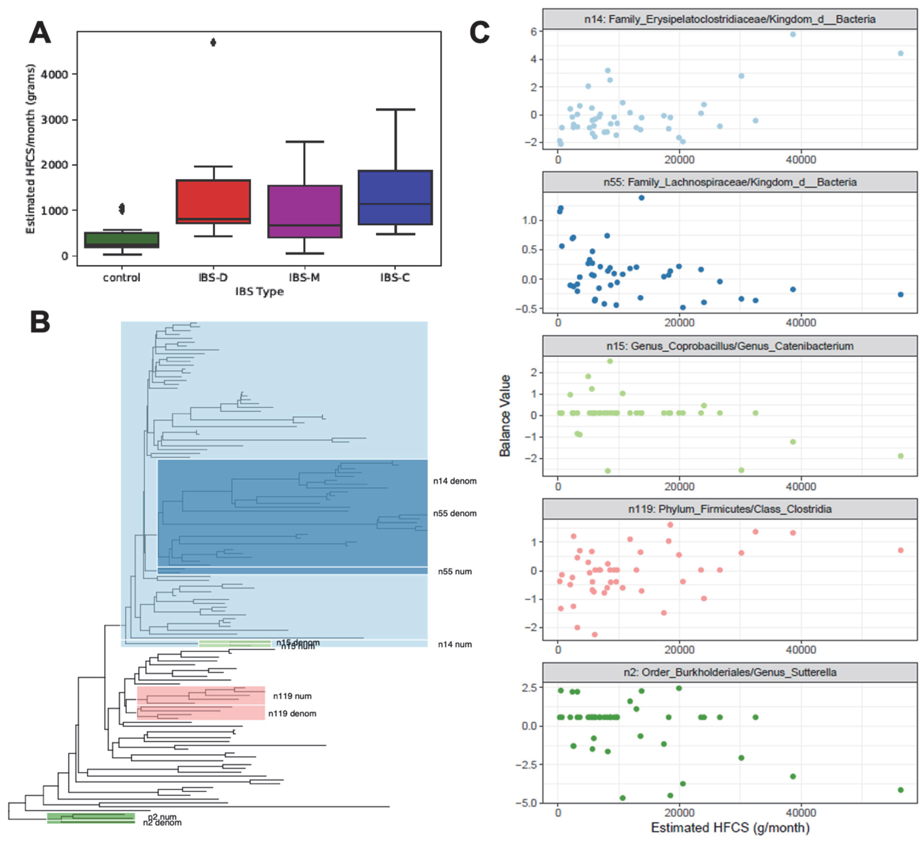 Microorganisms 11 02503 g005