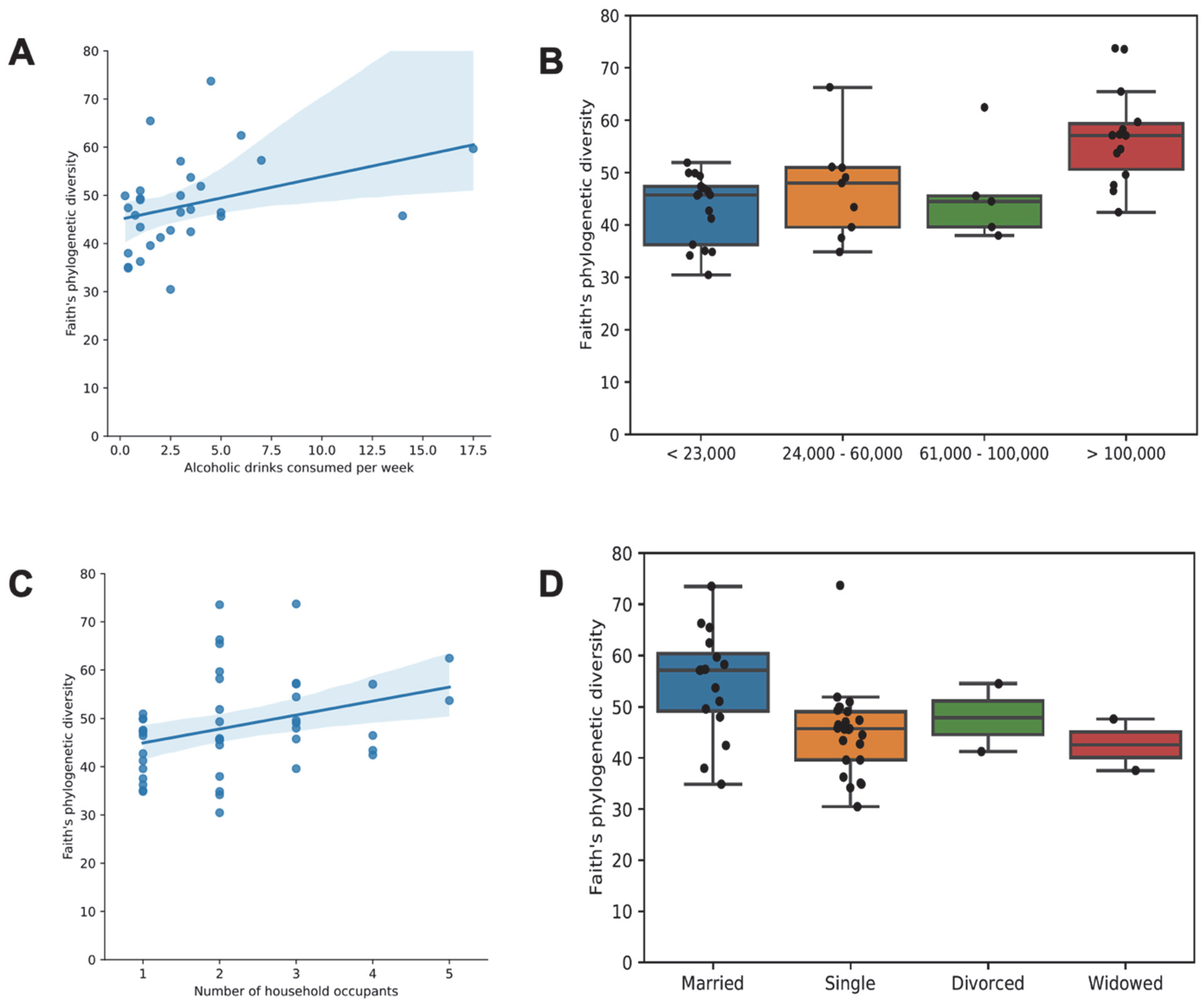 Microorganisms 11 02503 g009