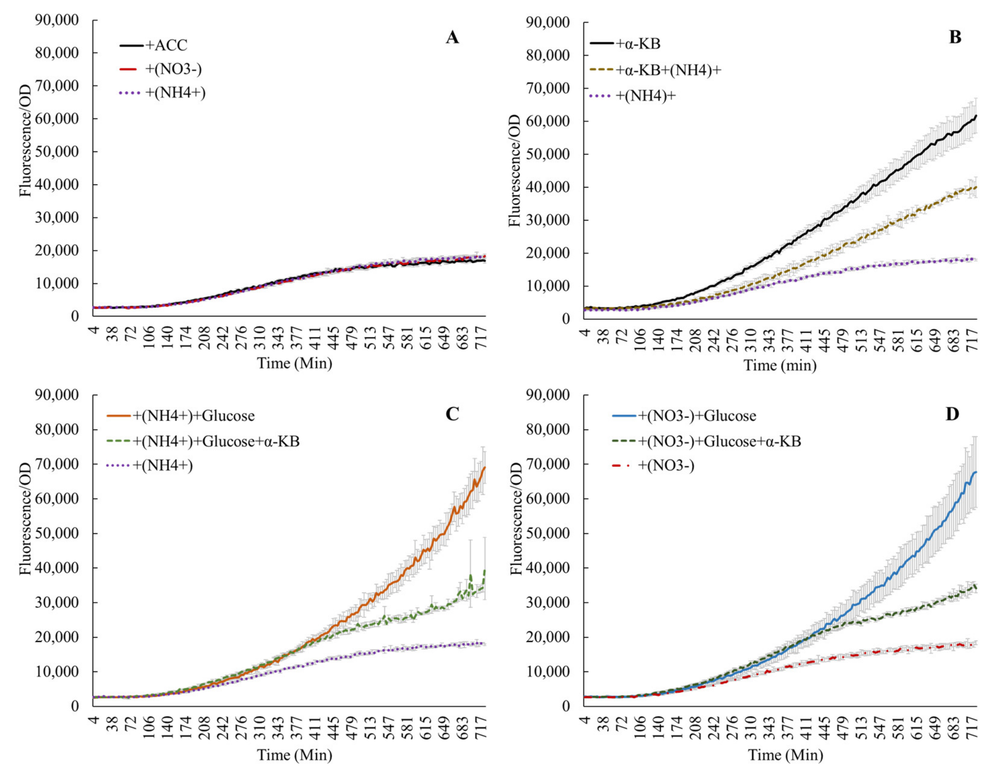 Microorganisms 11 02504 g002