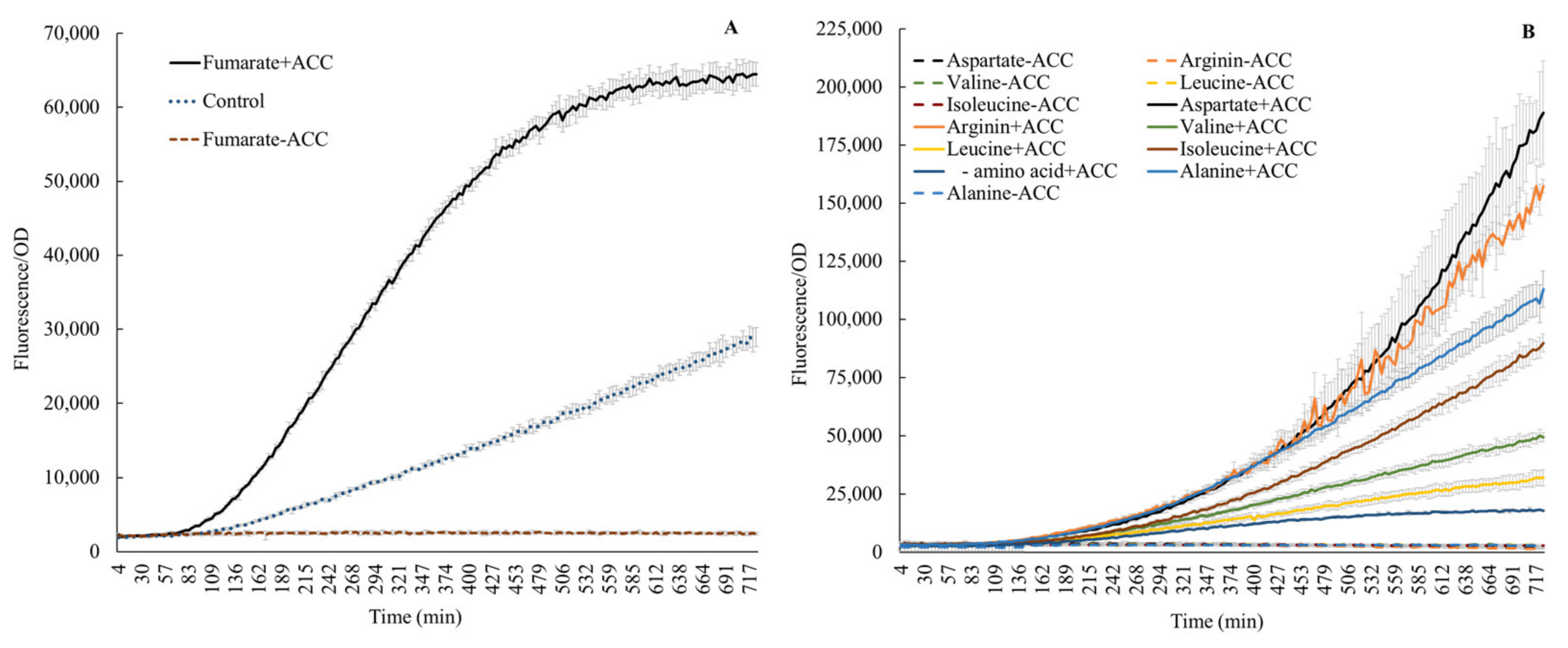 Microorganisms 11 02504 g003