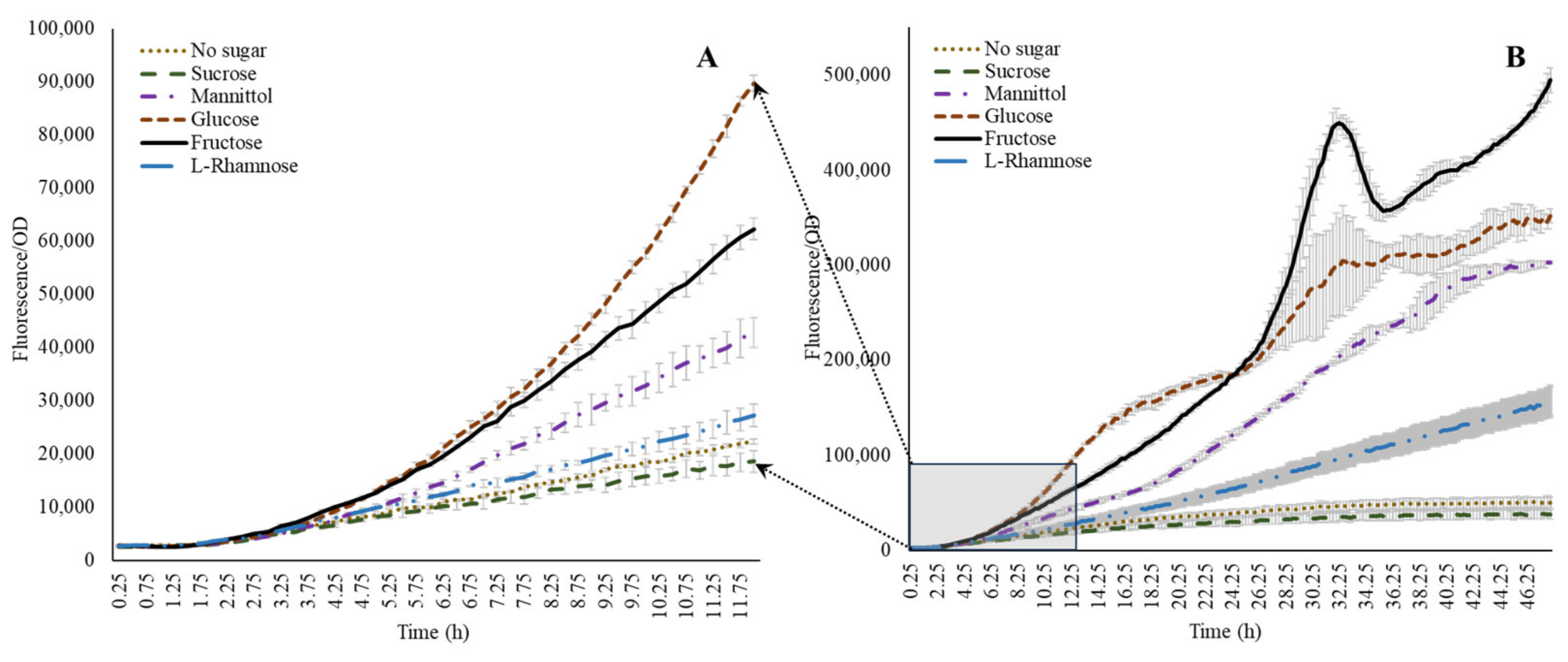 Microorganisms 11 02504 g004