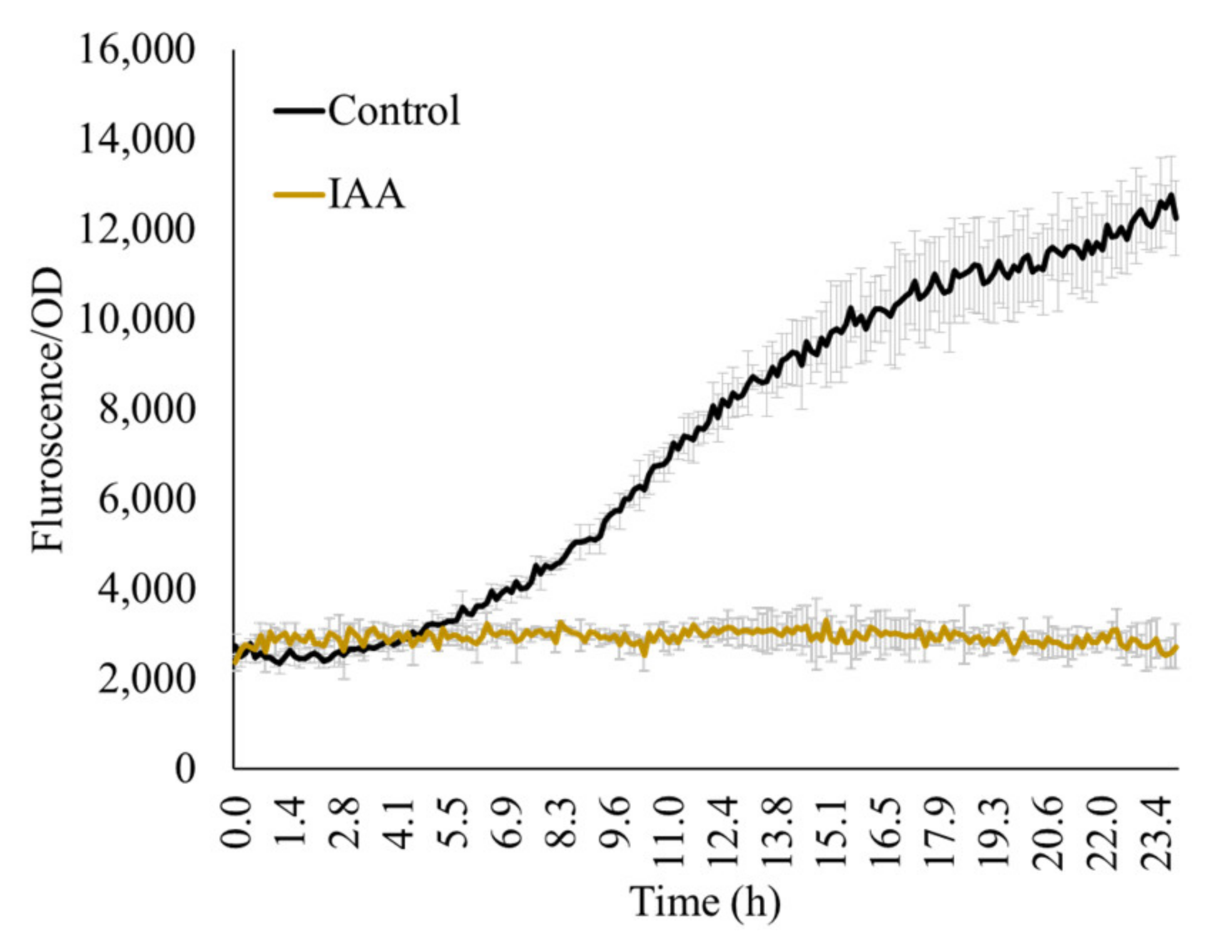 Microorganisms 11 02504 g005